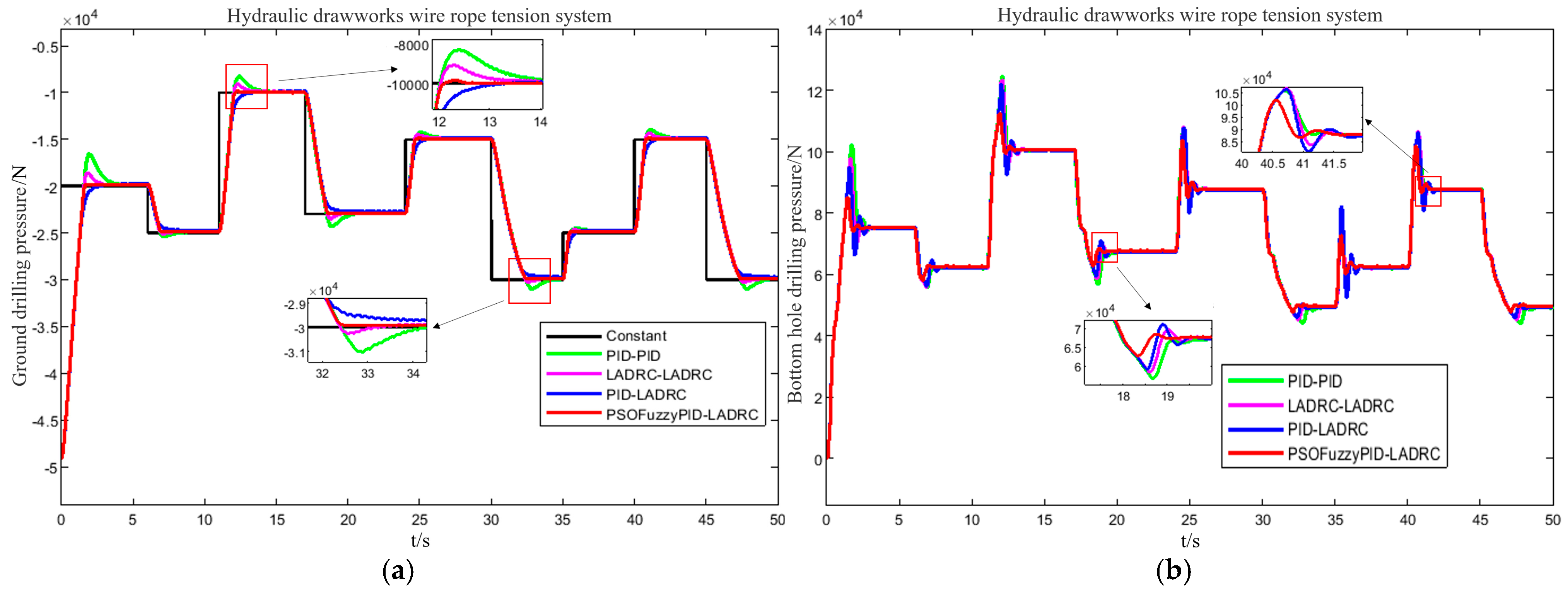 An Integrated Simulation Model and Weight-on-Bit Control for ...