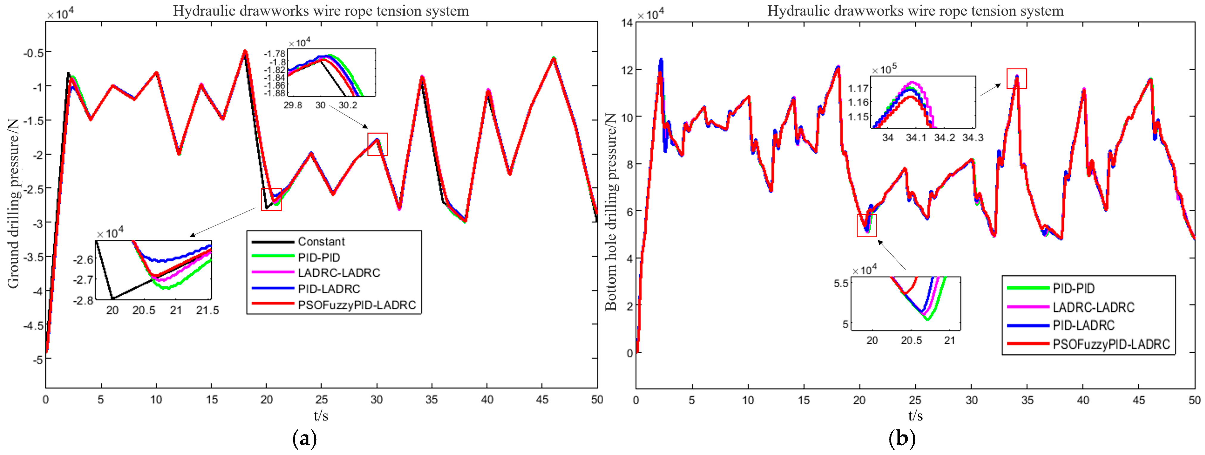 An Integrated Simulation Model and Weight-on-Bit Control for ...