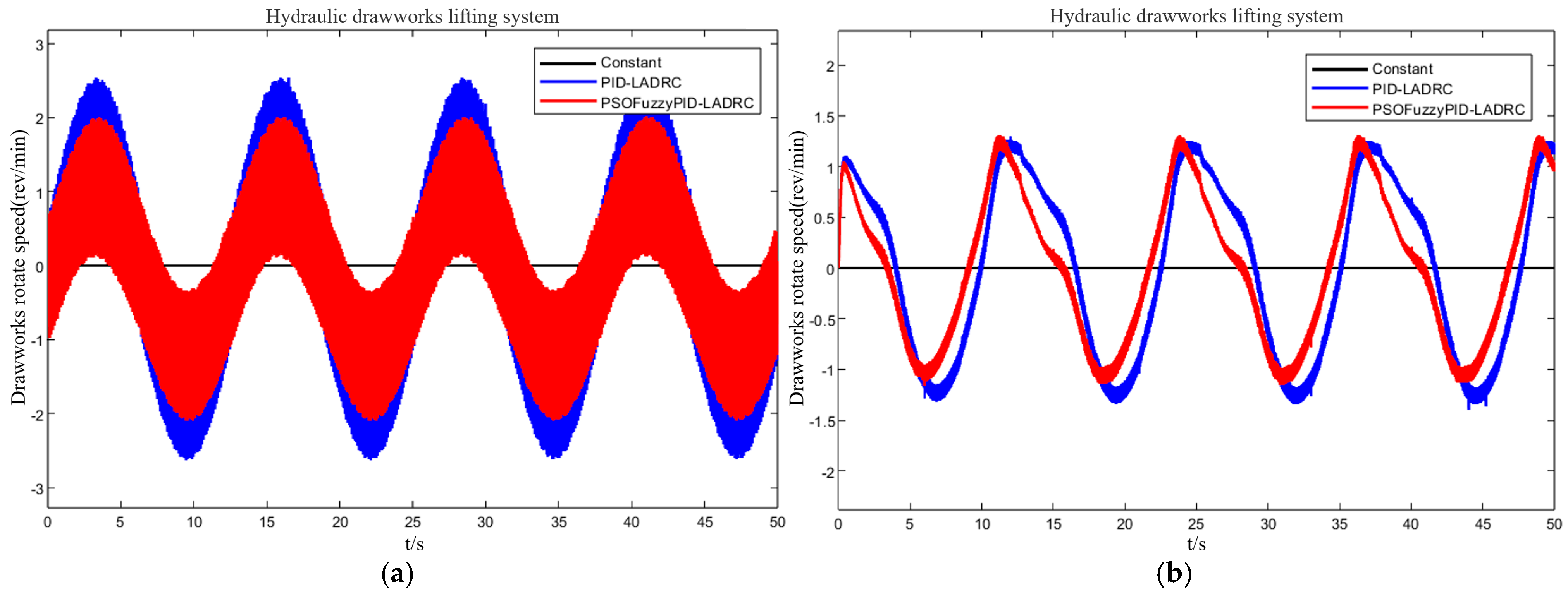 An Integrated Simulation Model and Weight-on-Bit Control for ...