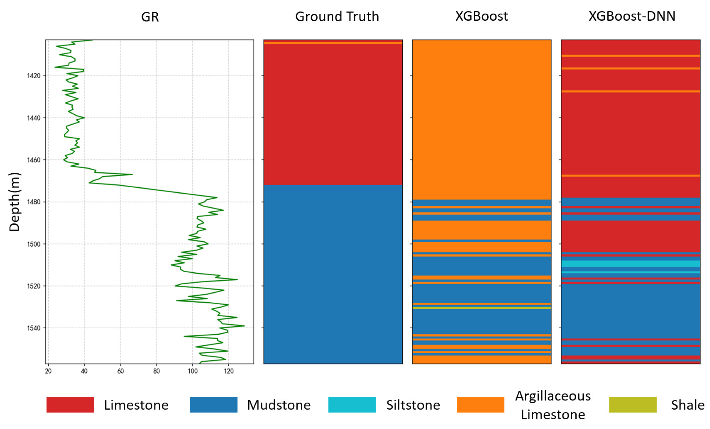 Intelligent Lithology Identification Method Based on Geological Priors ...