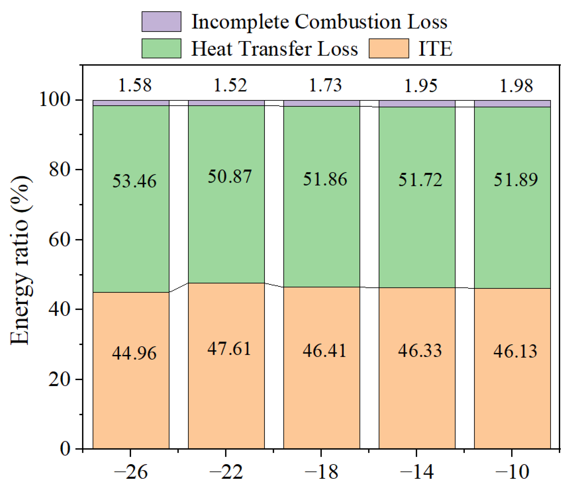 Study on Combustion and Emission Characteristics of Ammonia–Diesel ...