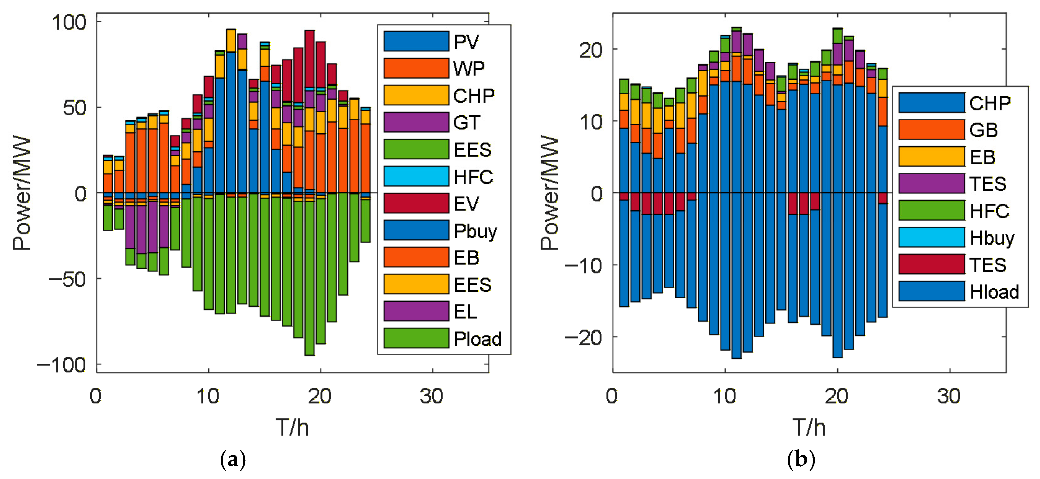 Research on Multi-Objective Optimal Scheduling of Low-Carbon Park ...