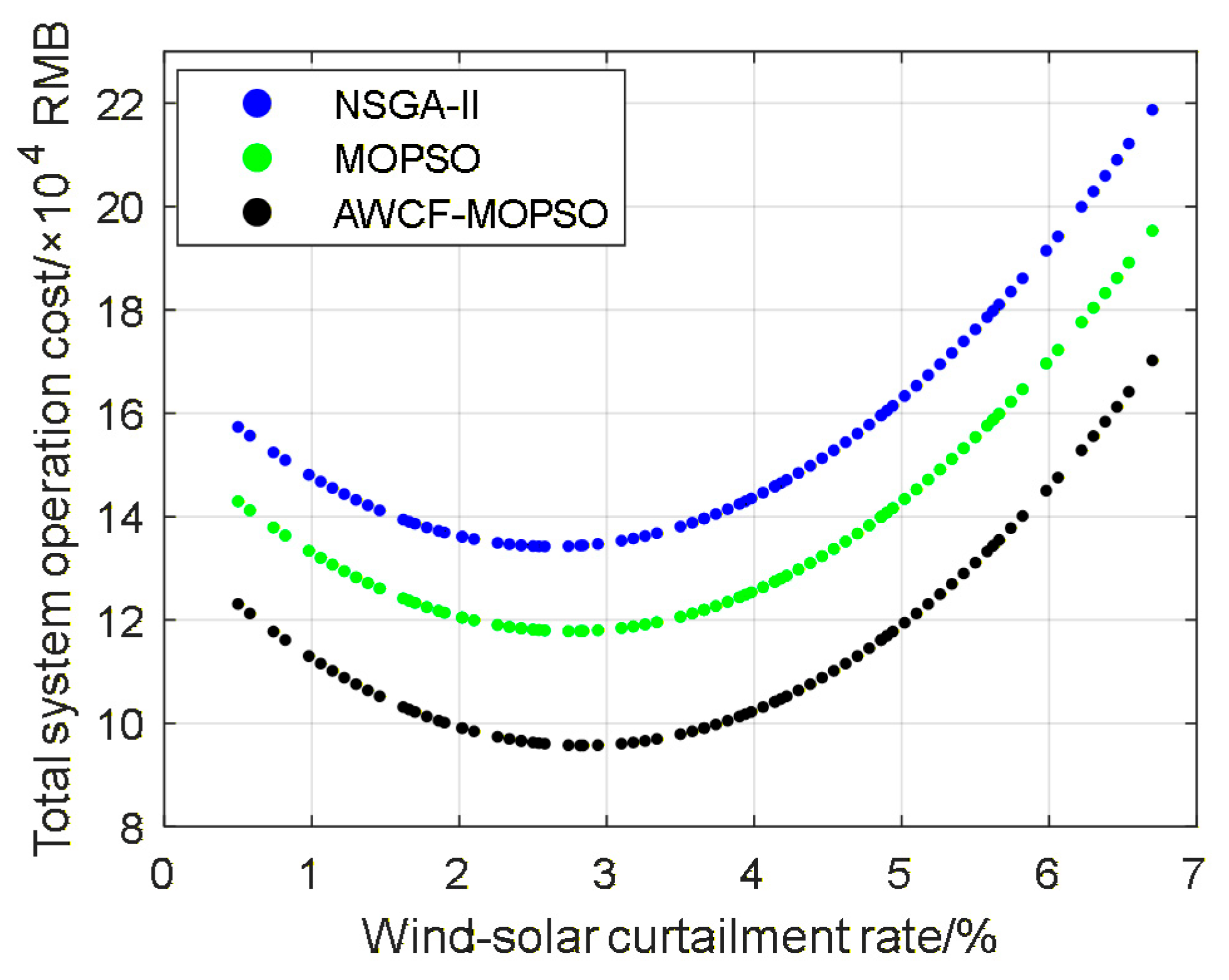 Research on Multi-Objective Optimal Scheduling of Low-Carbon Park ...