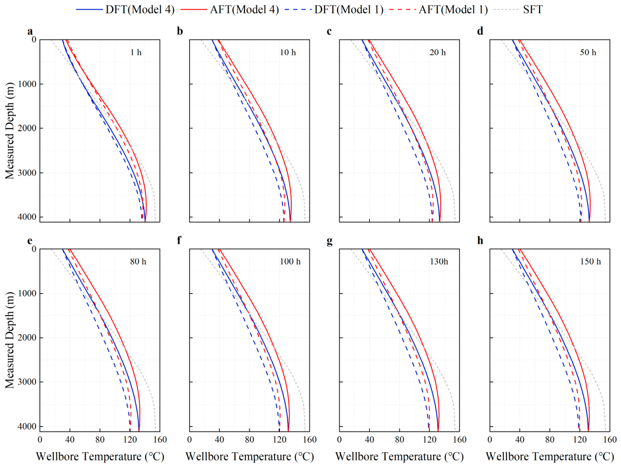Modeling and Optimization of Transient Wellbore Temperature in Shale ...