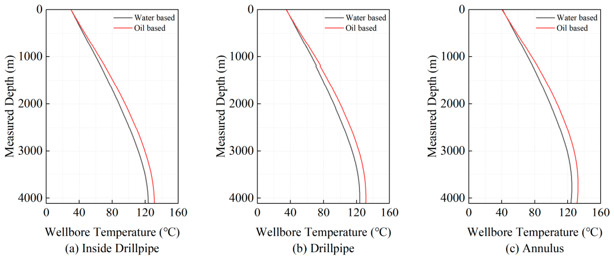 Modeling and Optimization of Transient Wellbore Temperature in Shale ...