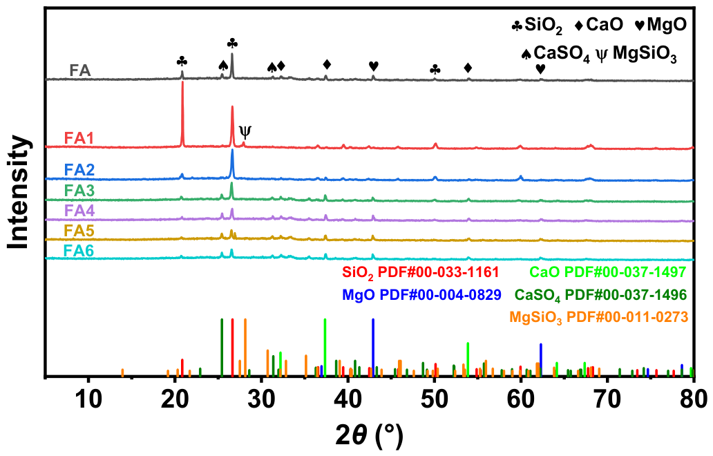 Composition and Structure Characteristics and Thermal Conversion ...