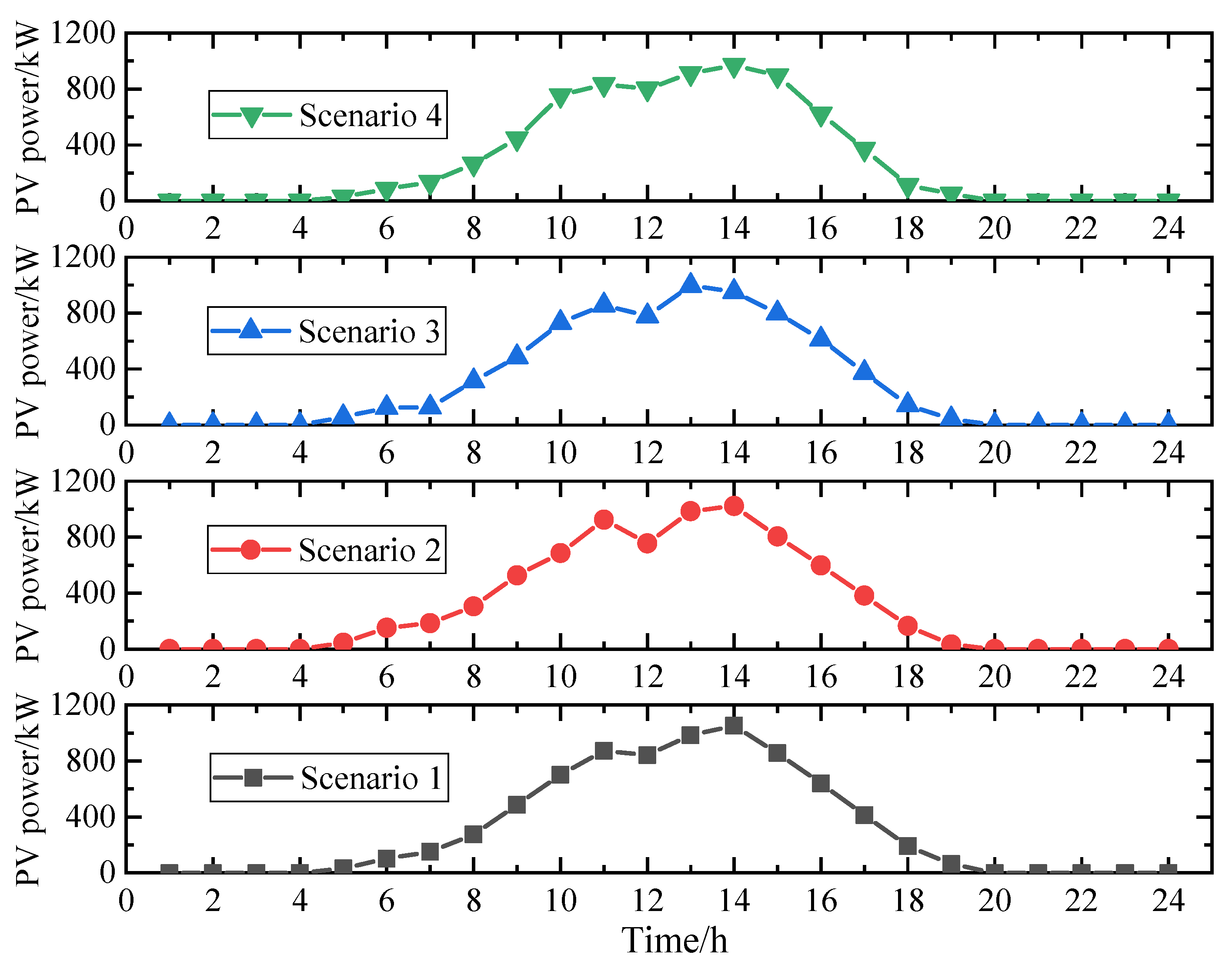 Decision-Making for Secure and Stable Operation of Power Systems: A ...