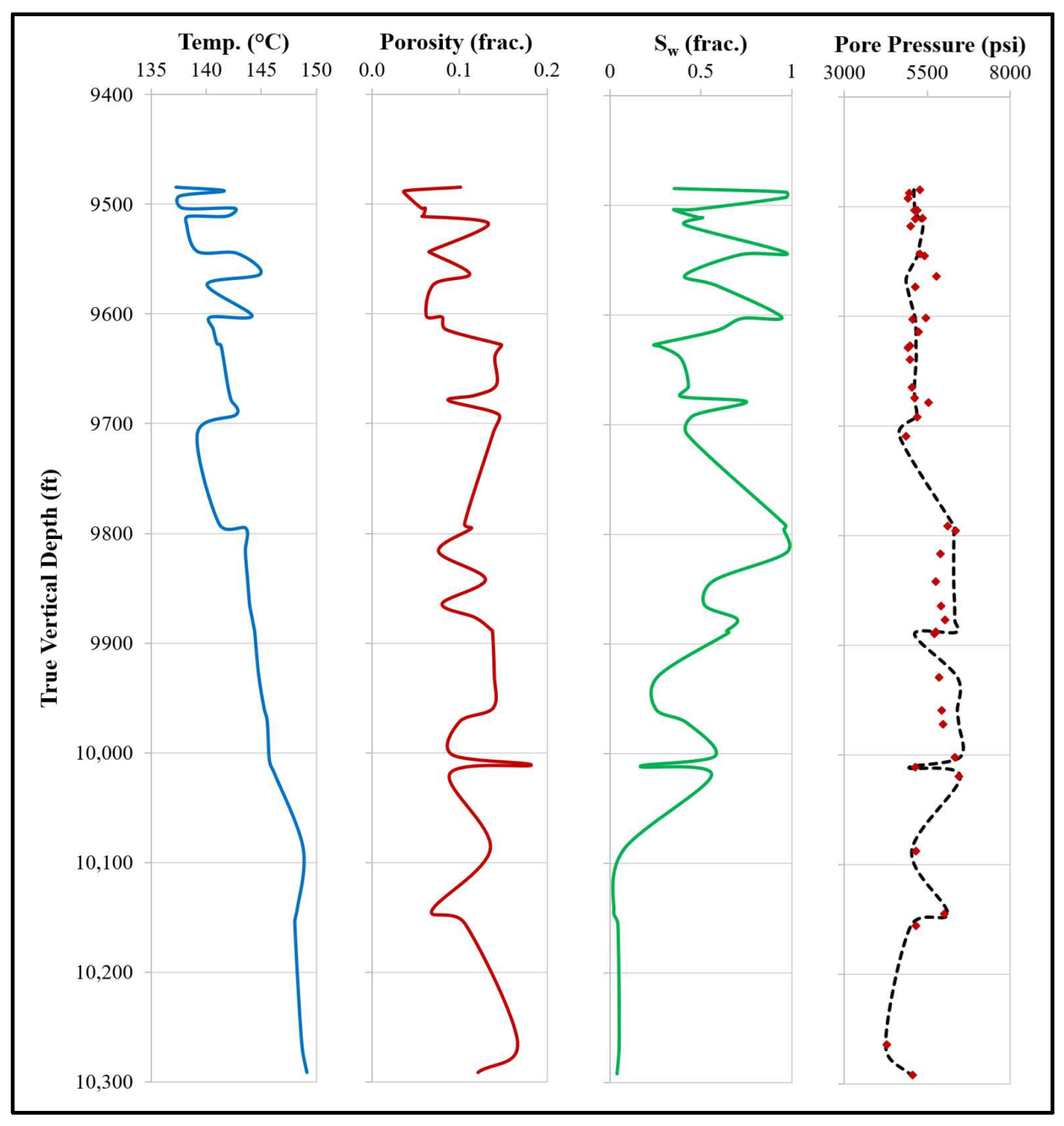 Correction: Mahmoud et al. A New Empirical Correlation for Pore ...