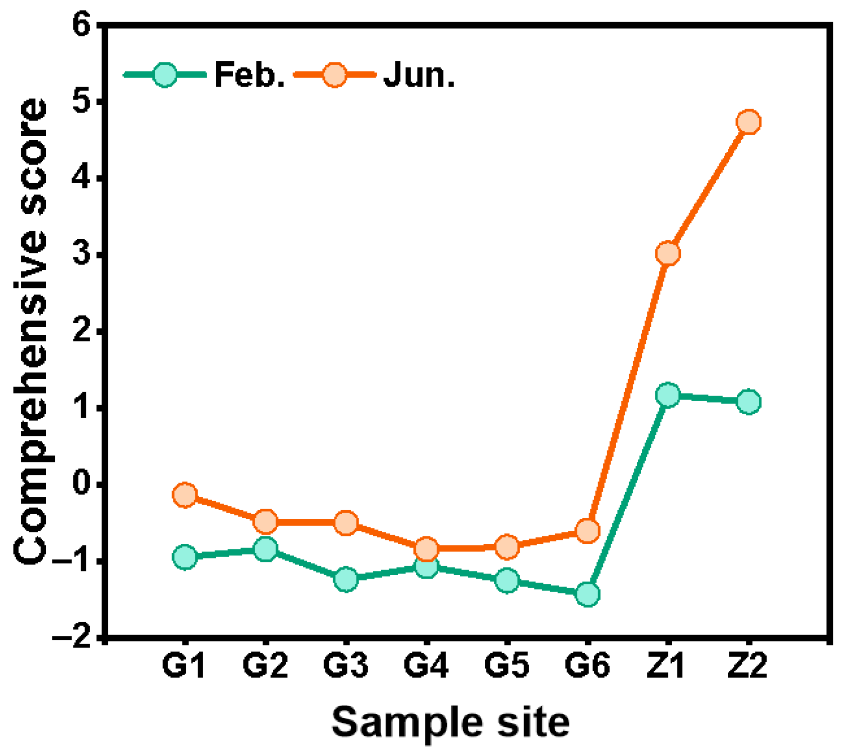 Untangling the Links Between Microbial Activity and Water Quality ...