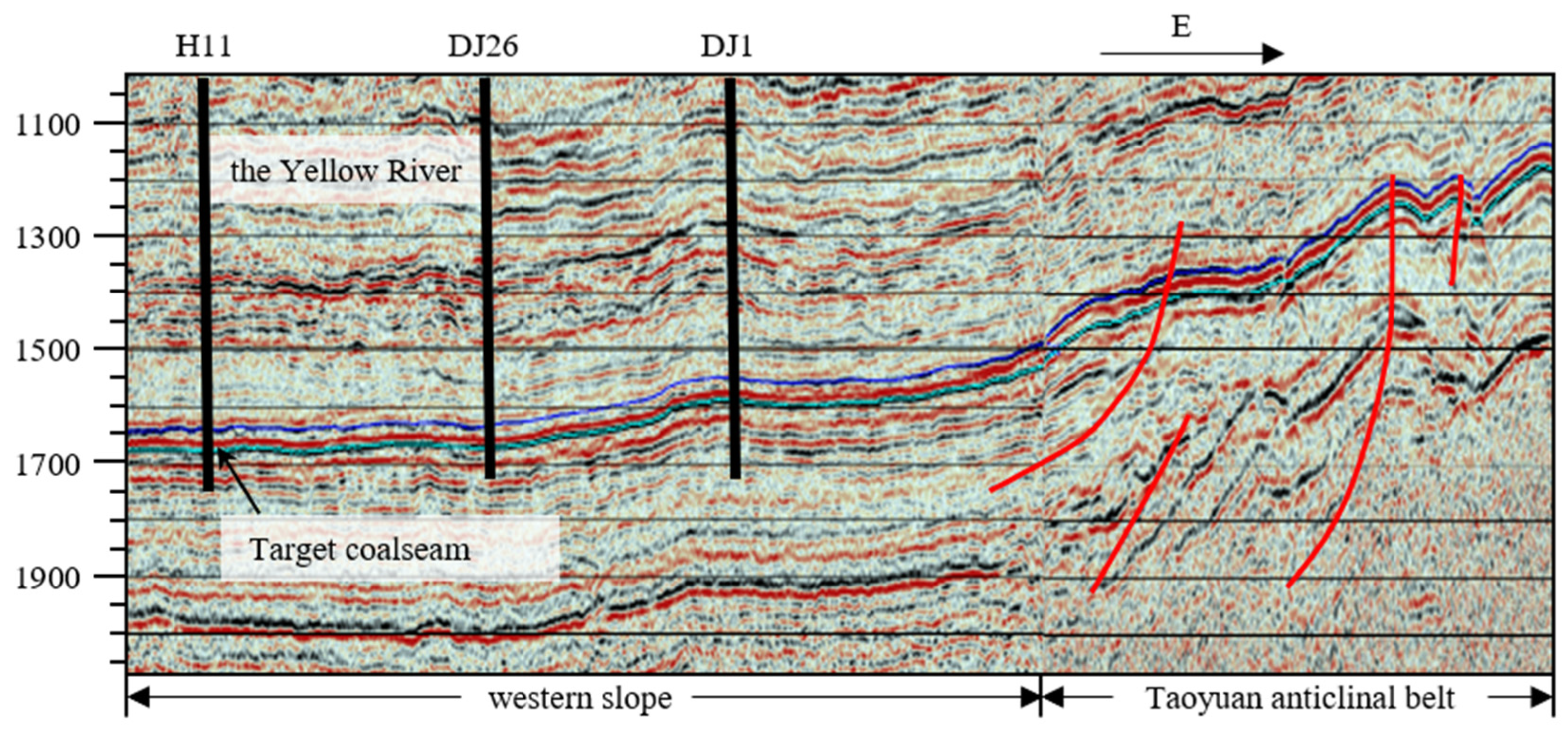 Predction Rocks Prediction of Three-Dimensional In Situ Stress in Deep Coal Rocks ...