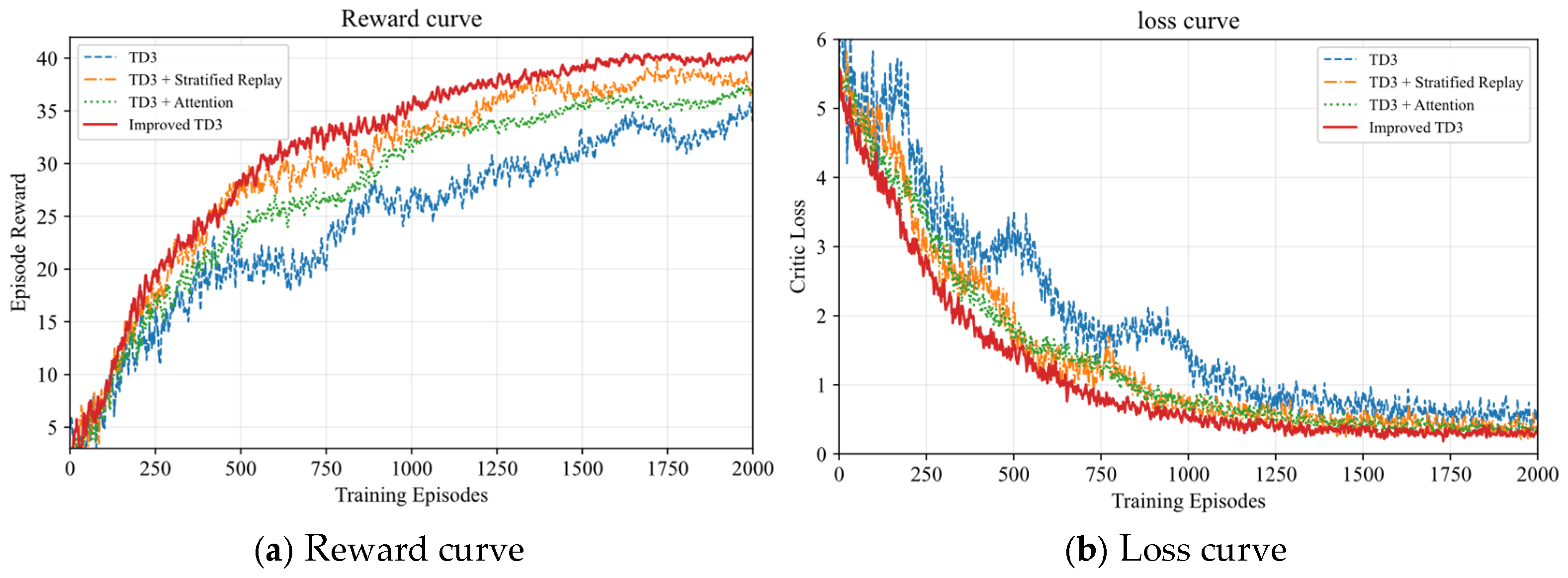 Deep Reinforcement Learning-Based Control of Clean Coal Ash Content in ...