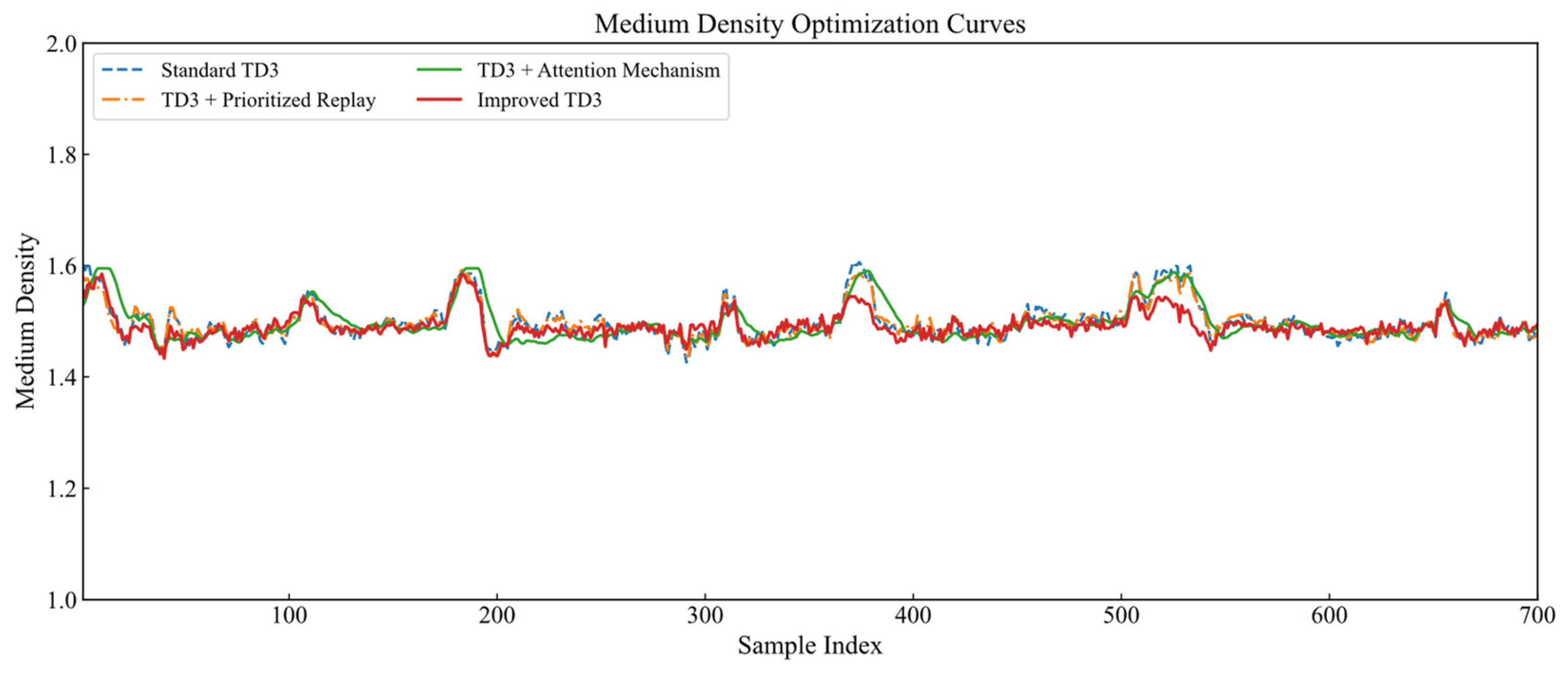 Deep Reinforcement Learning-Based Control of Clean Coal Ash Content in ...