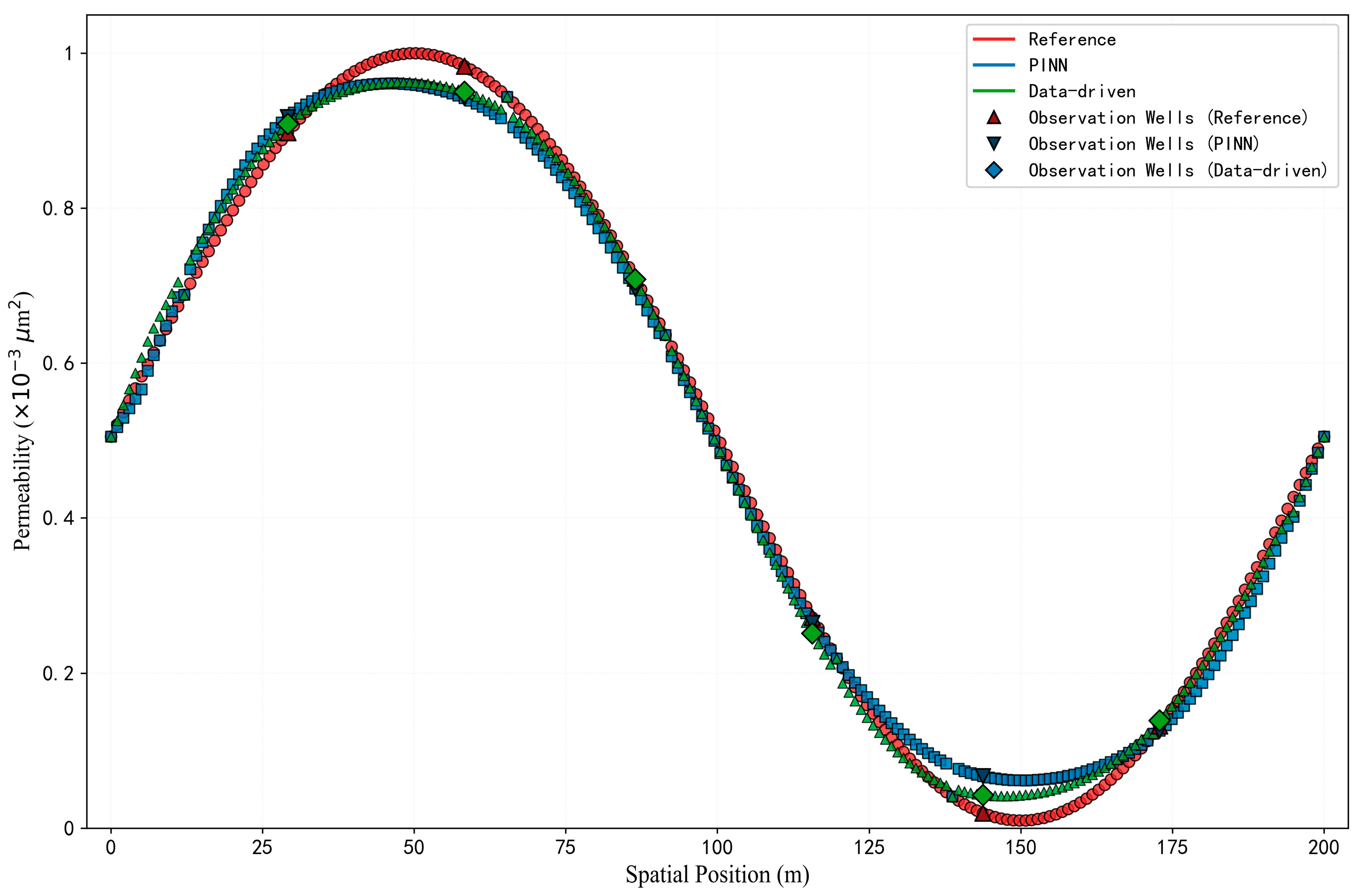 A Physics-Informed Neural Network Model for Reservoir Seepage in Porous ...