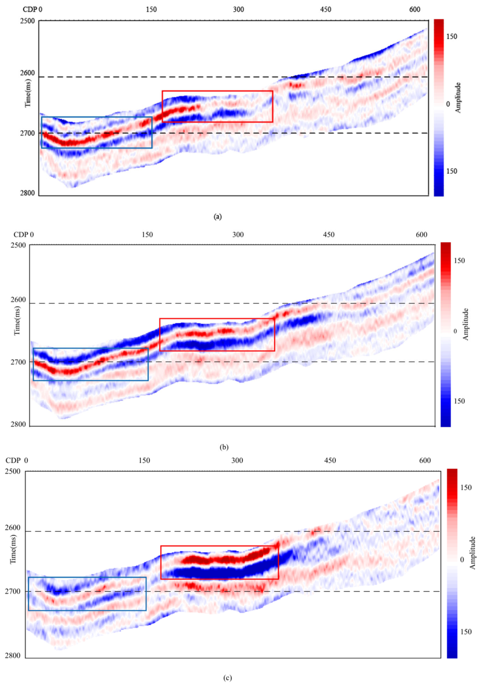 Intelligent Elastic Parameter Inversion Method Based on Kernel Density ...