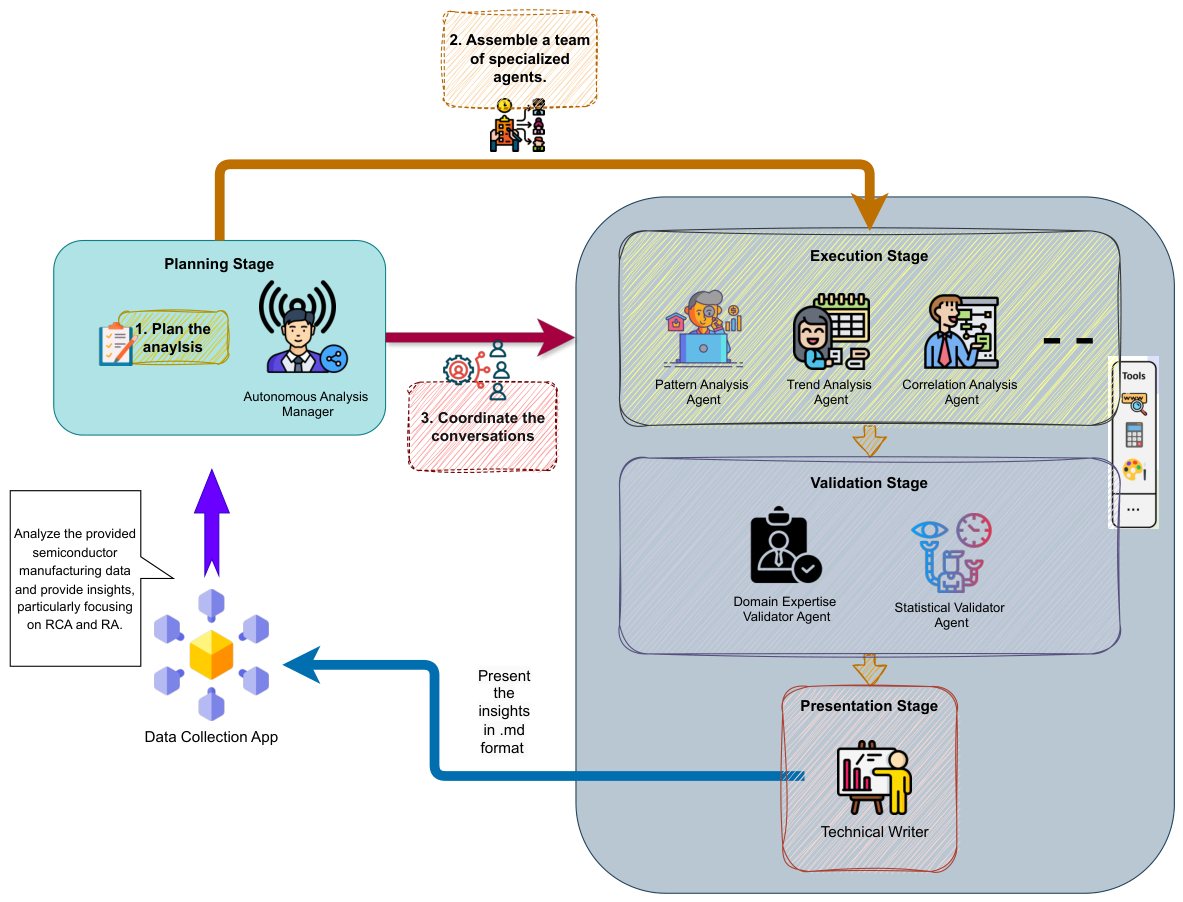 Action-Oriented Programming and Automatic Agent Generation for Adaptive ...