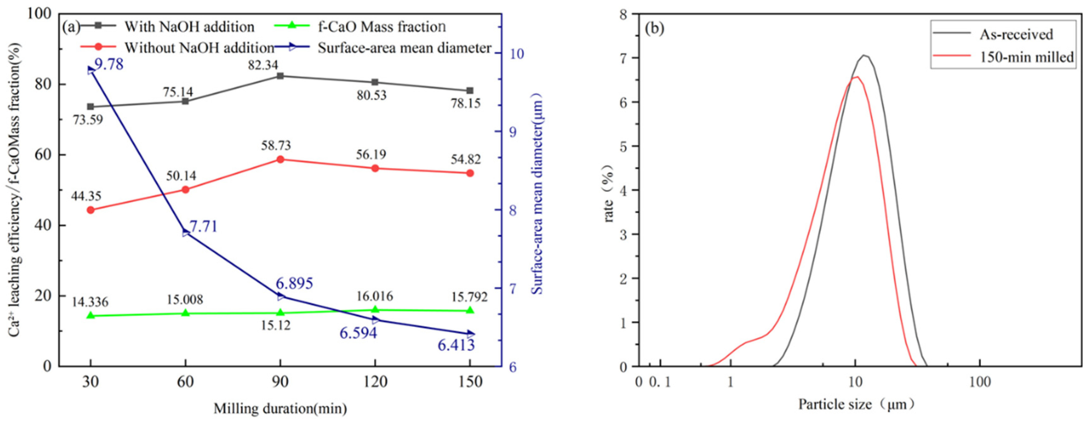The Leaching Performance and Mechanism of Calcium Ions from Coal Fly ...
