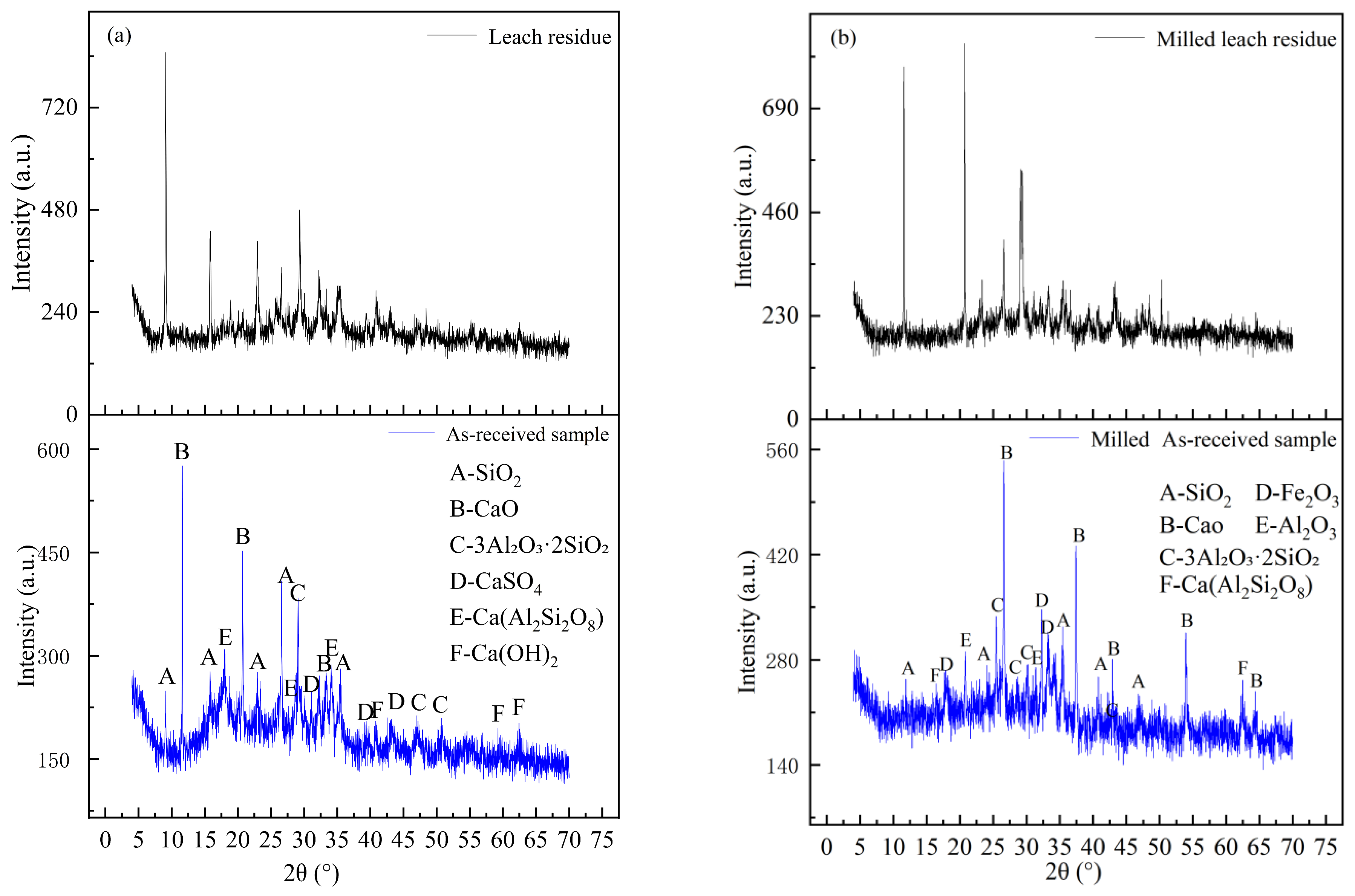 The Leaching Performance and Mechanism of Calcium Ions from Coal Fly ...