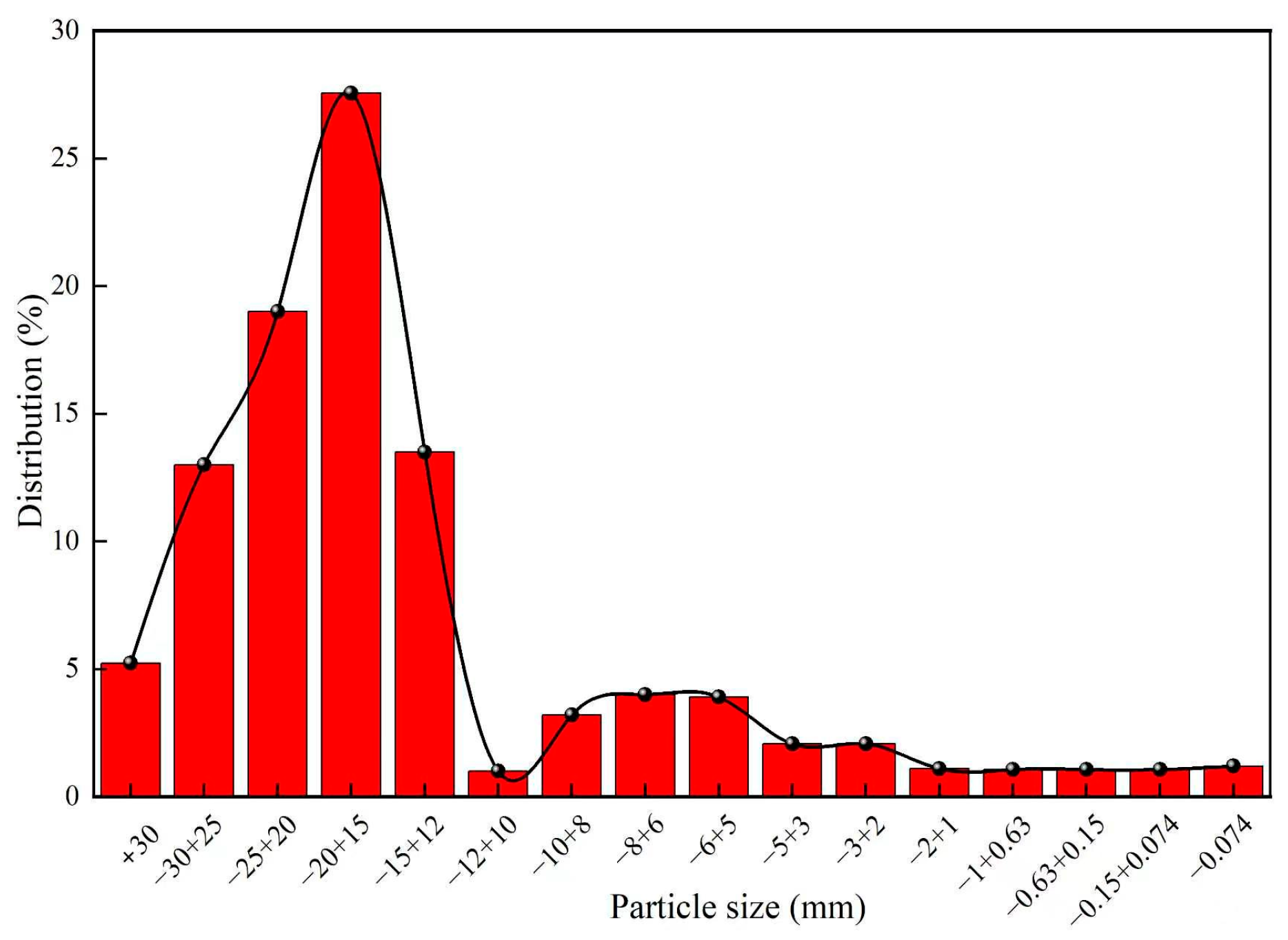 Optimization of Key Operating Parameters for Piston Press Simulation of ...