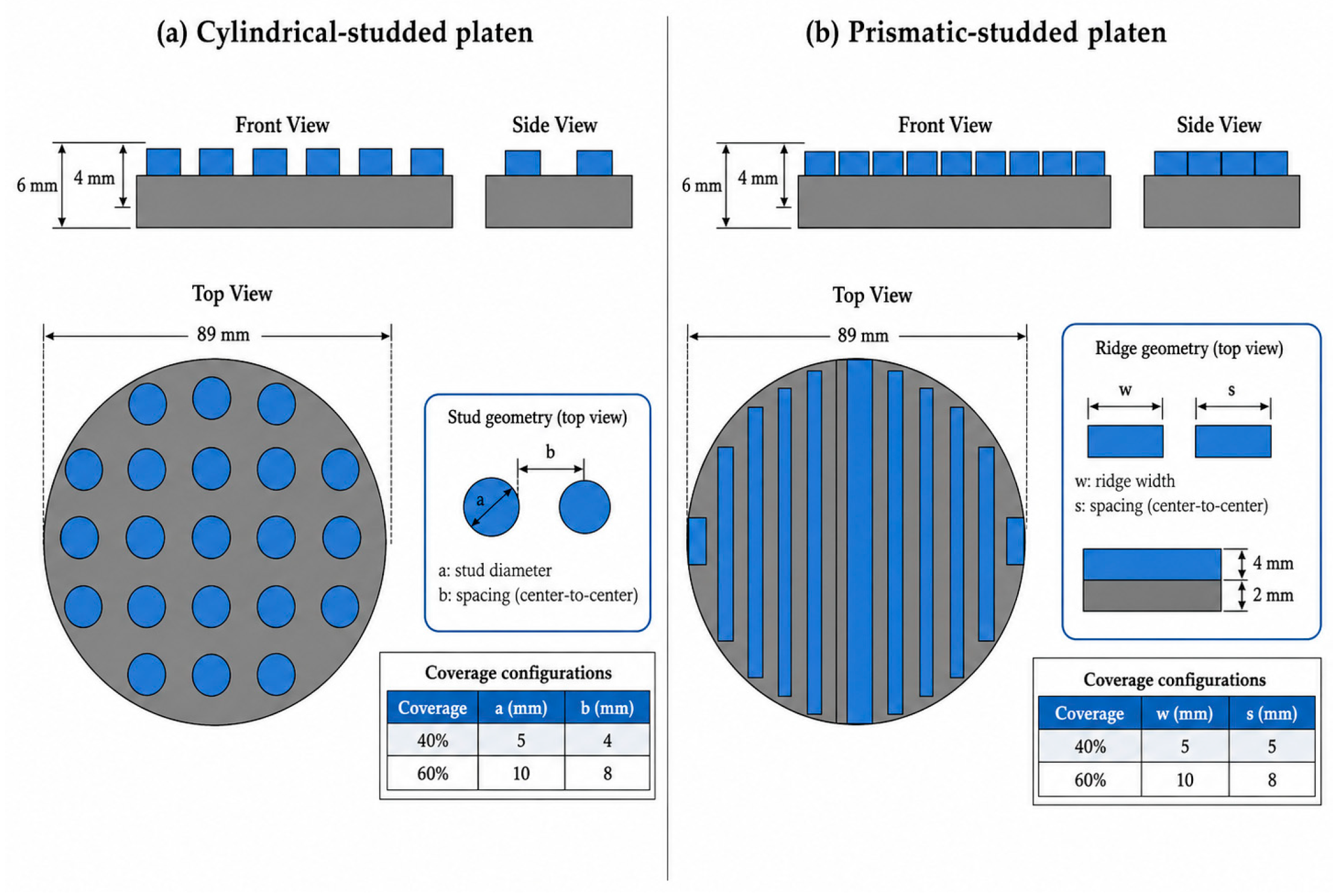 Optimization of Key Operating Parameters for Piston Press Simulation of ...