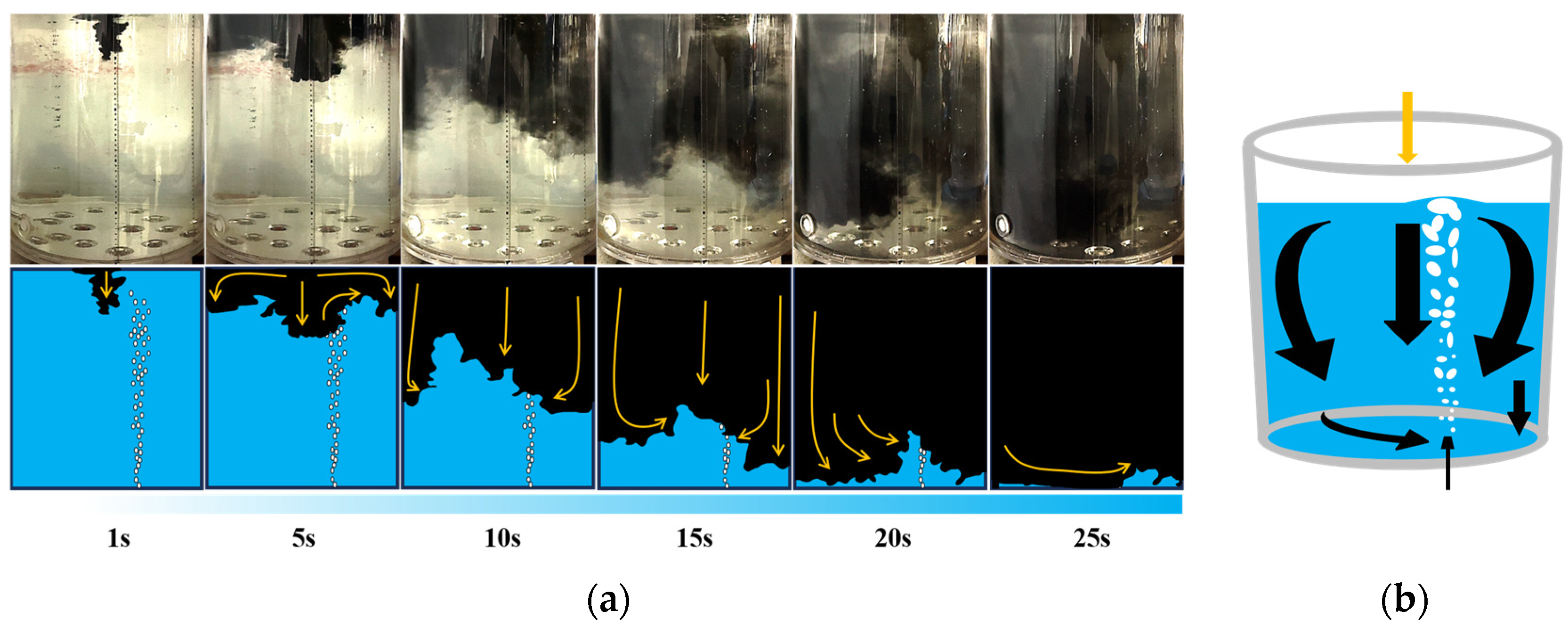Assessment of Measured Mixing Time in a Water Model of Eccentric Gas ...