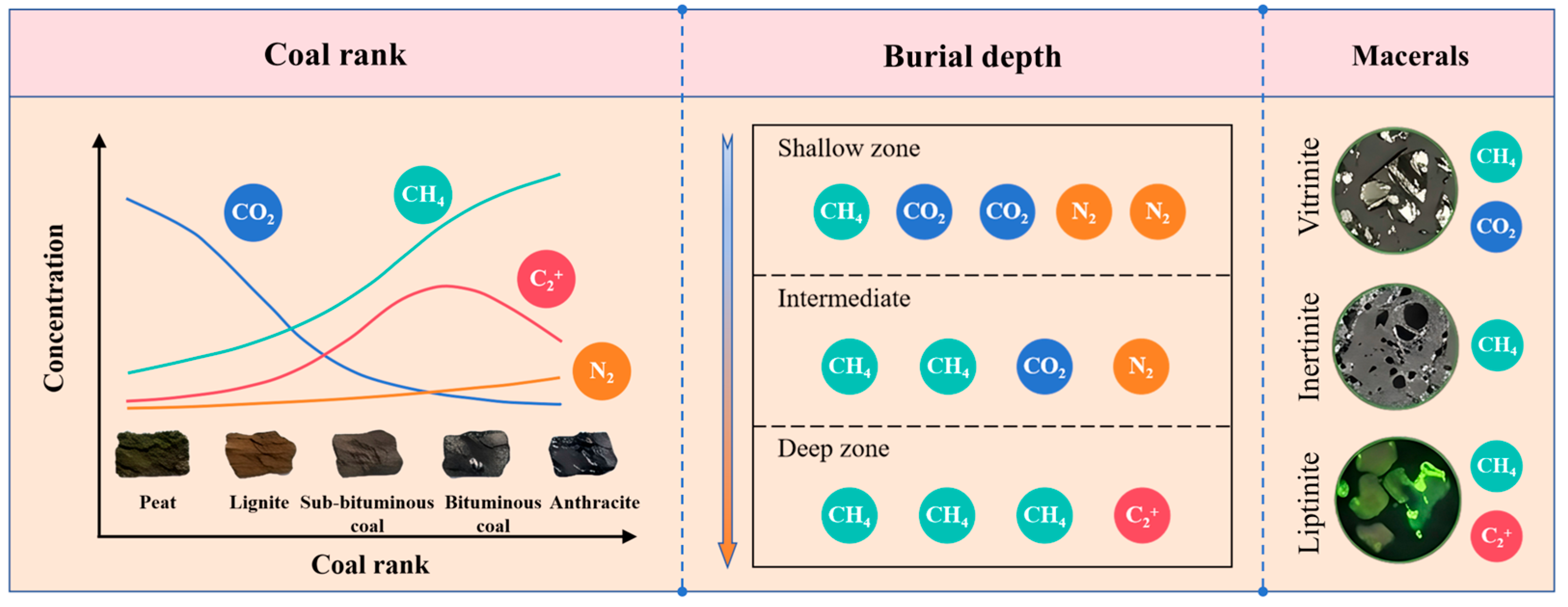 Impact of Gas Components on the Determination of Coal Mine Gas Content ...