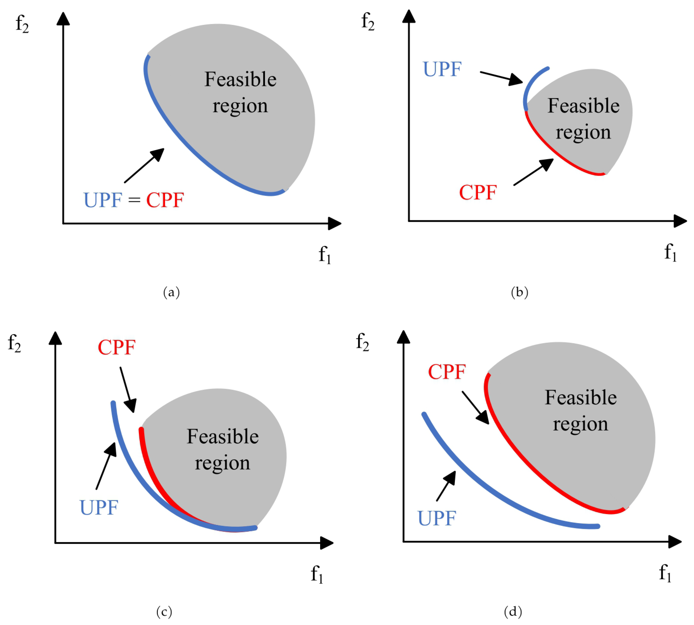 A Dual-Population Constrained Multi-Objective Evolutionary Algorithm ...