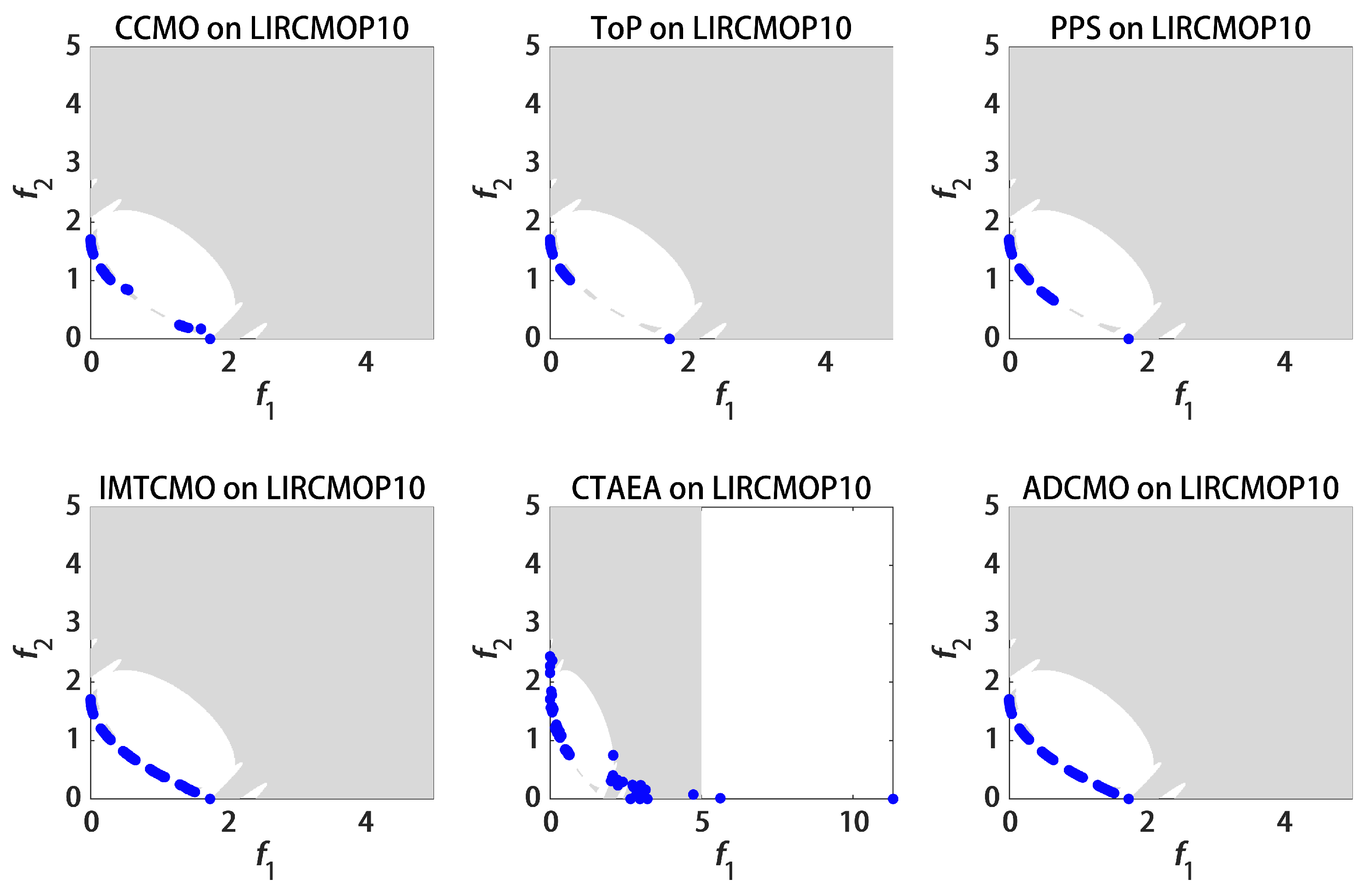 A Dual-Population Constrained Multi-Objective Evolutionary Algorithm ...