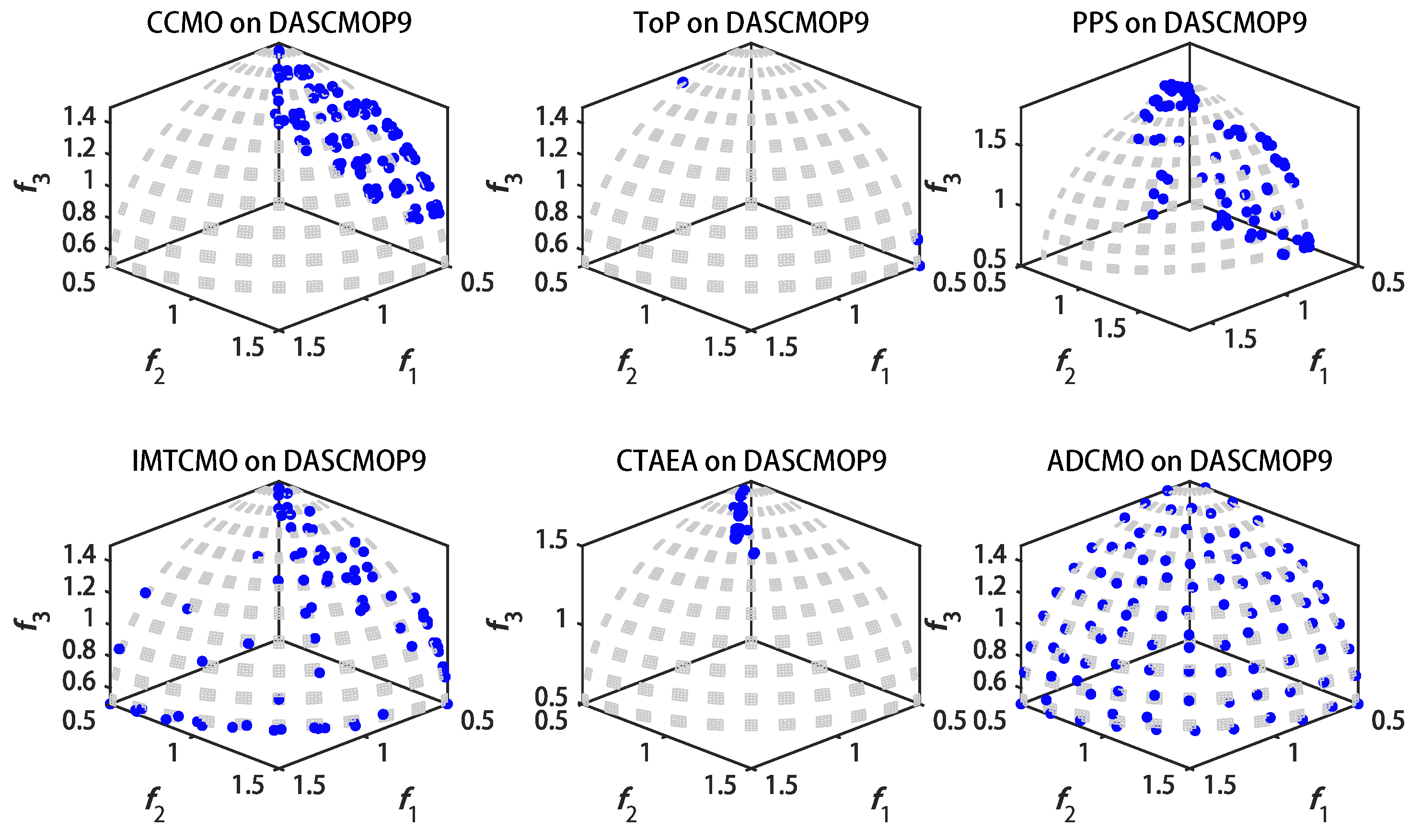 A Dual-Population Constrained Multi-Objective Evolutionary Algorithm ...