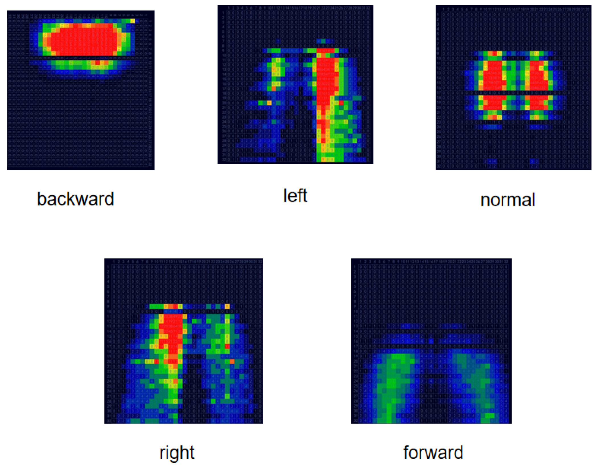 Research on Human Sitting Posture Recognition Based on an Improved ...