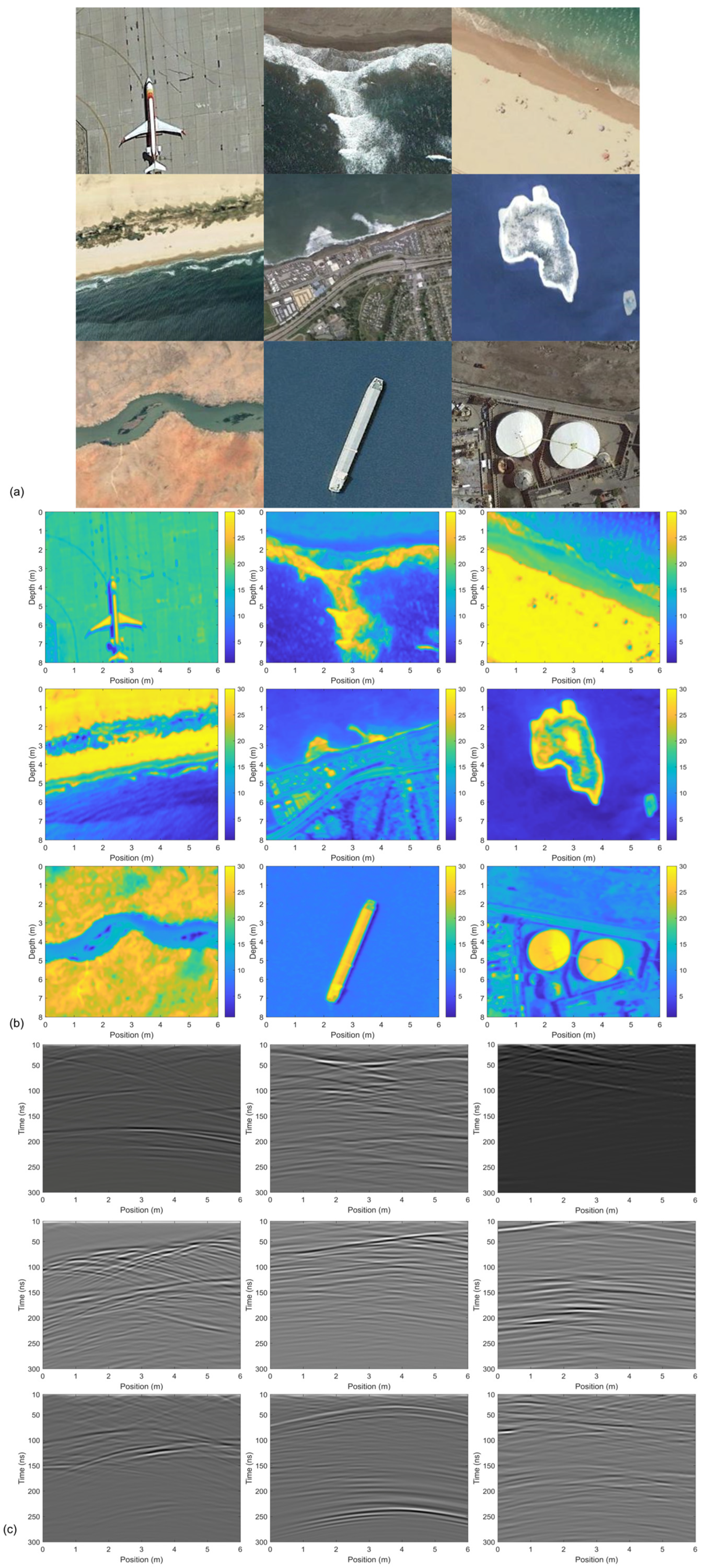 GPR Noise Reduction Network Based on Multi-Domain Constrained TransUNet