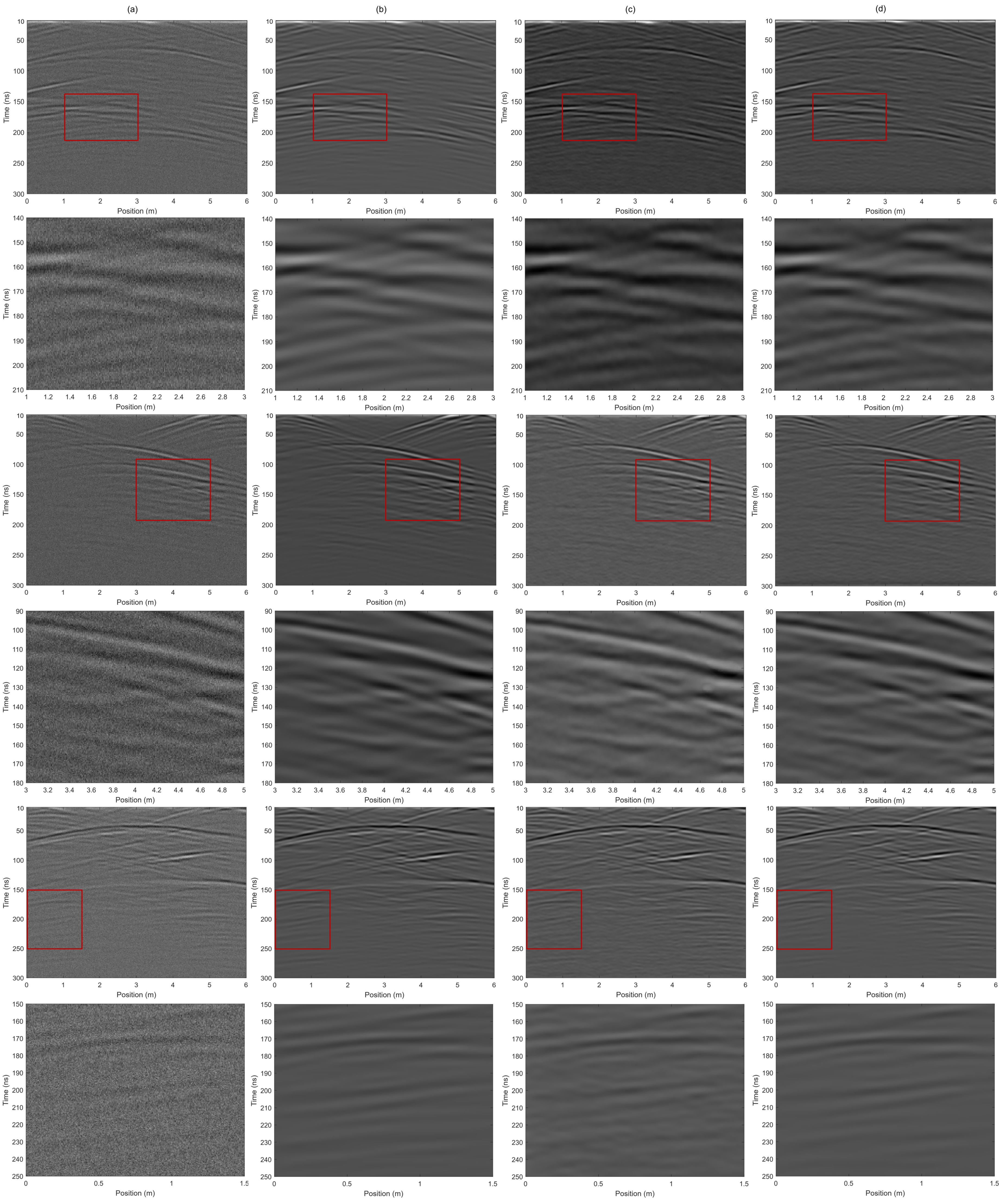 GPR Noise Reduction Network Based on Multi-Domain Constrained TransUNet