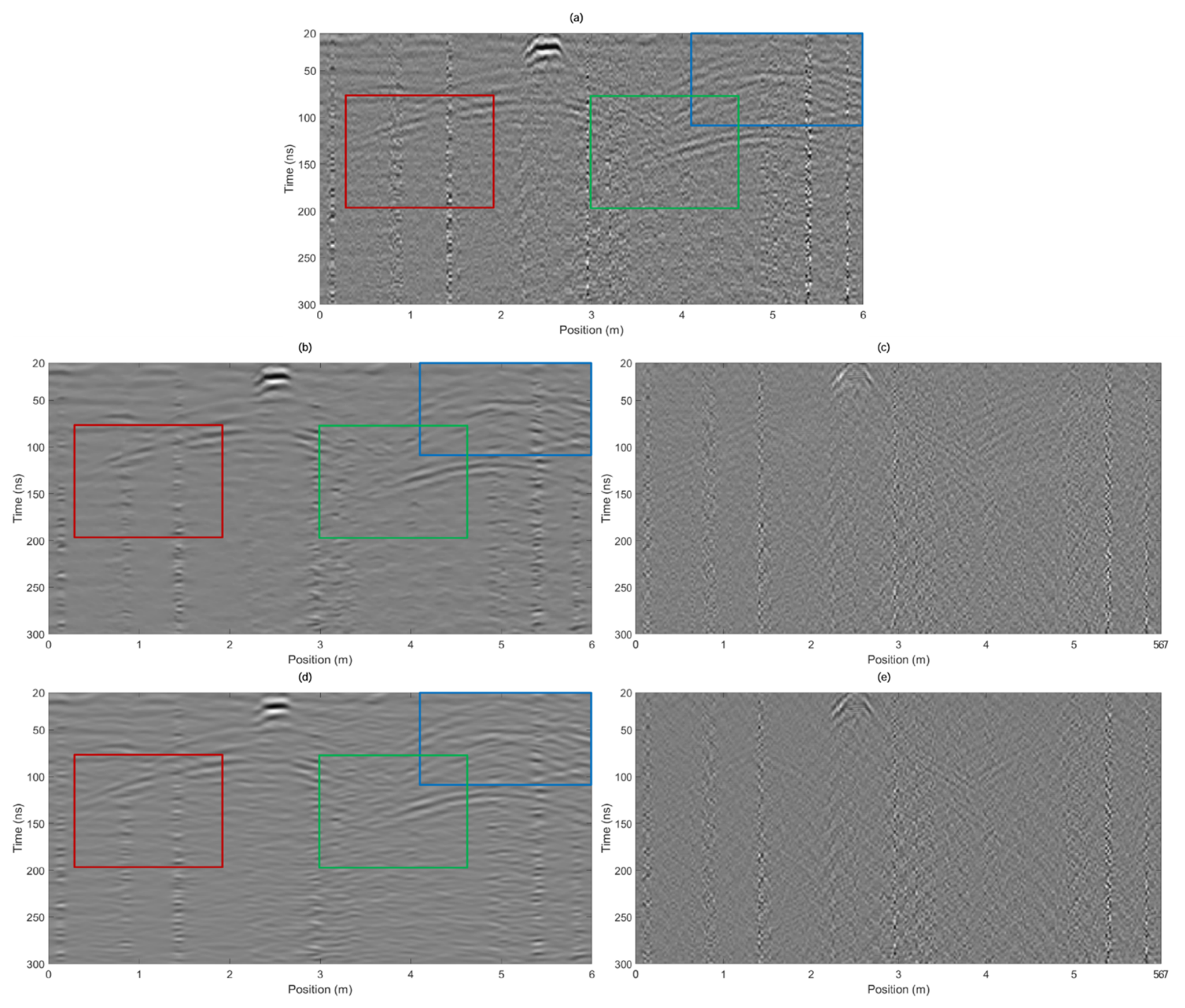 GPR Noise Reduction Network Based on Multi-Domain Constrained TransUNet