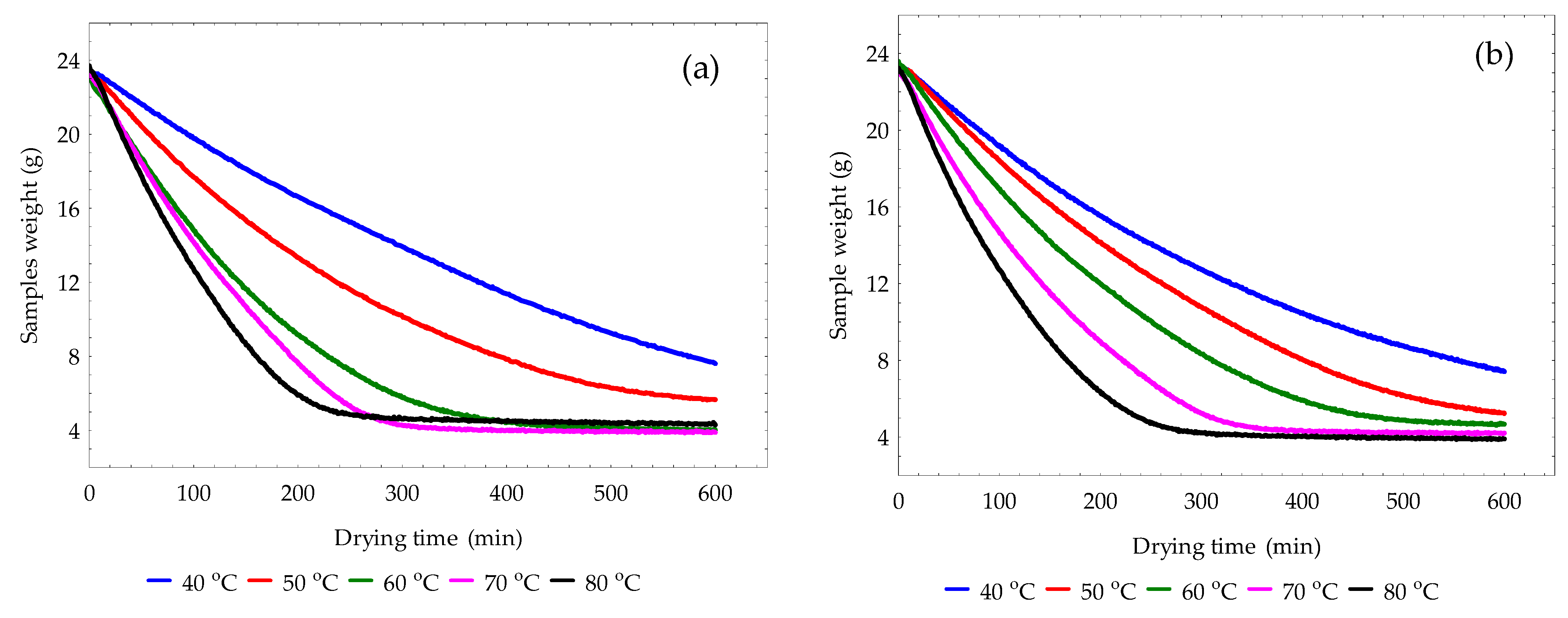 Effect of Diffusion Path Lengths on Effective Moisture Diffusivity and ...