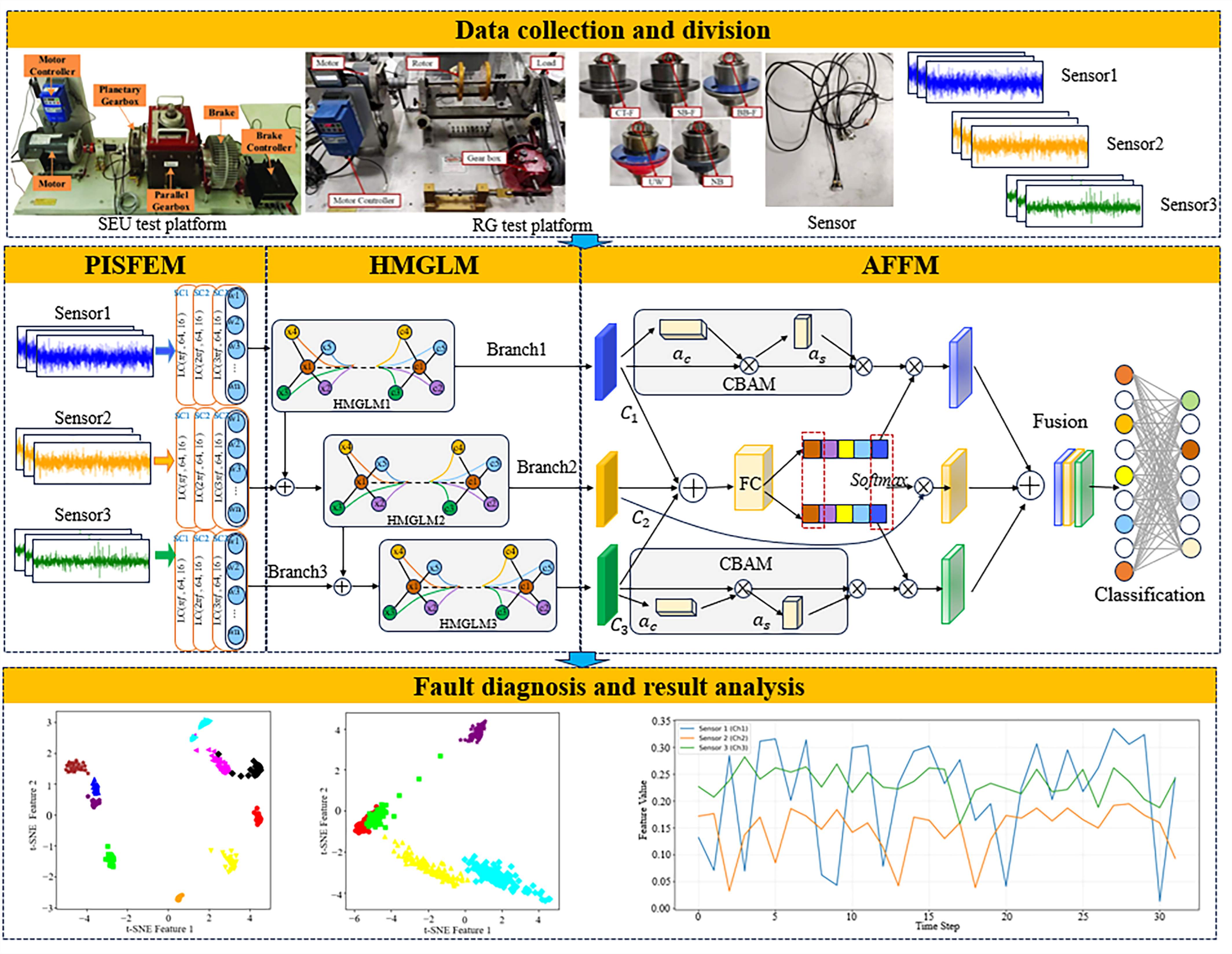 A Gearbox Fault Diagnosis Method for Small-Sample Conditions Based on ...
