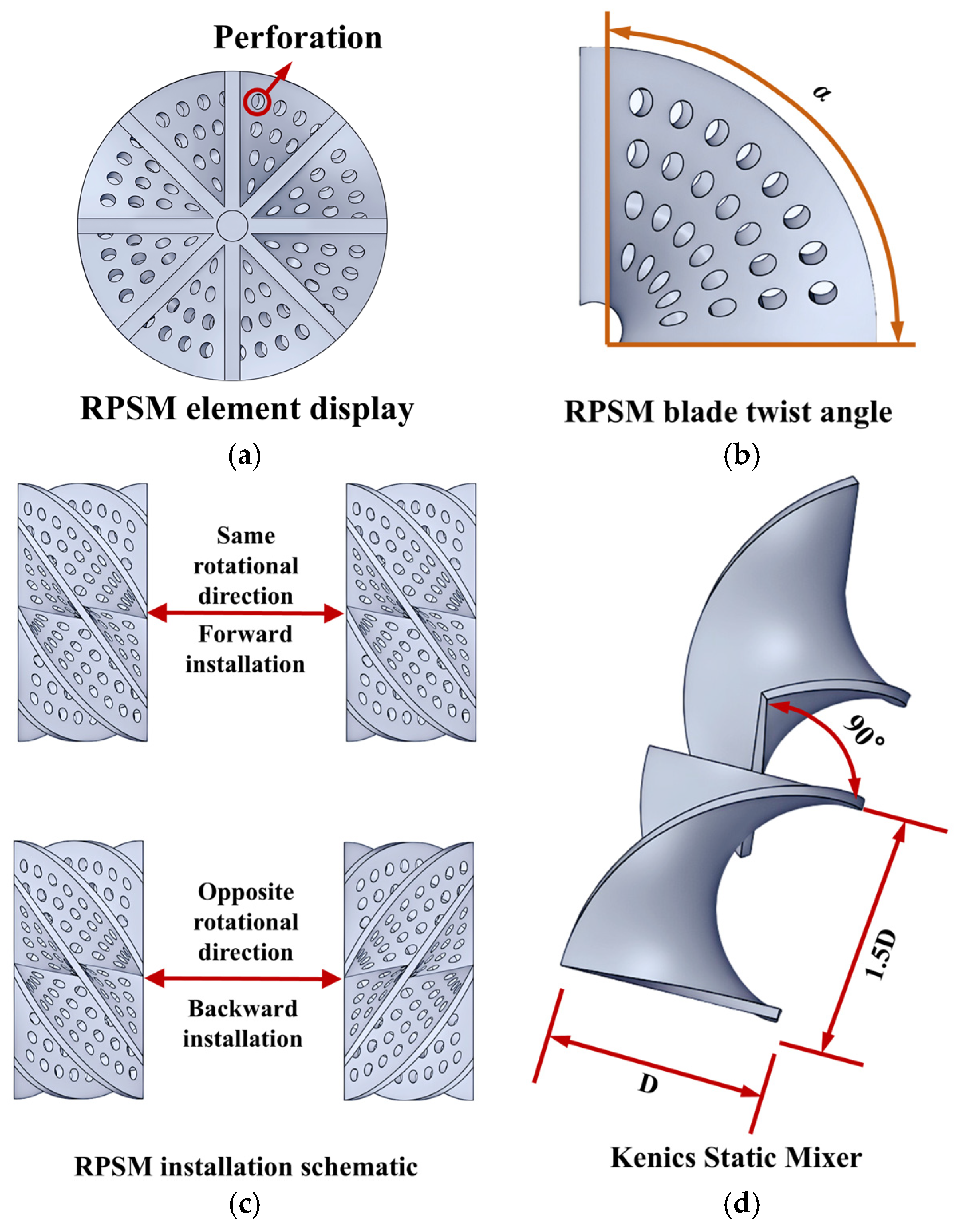Rotational Inversion Mixers Thermo-Hydraulic and Thermodynamic Analysis of Rotational–Perforated ...