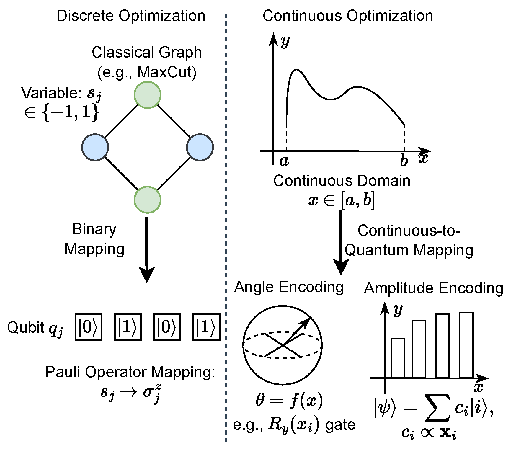 Review on Ansatz Architectures of Variational Quantum Algorithms for ...