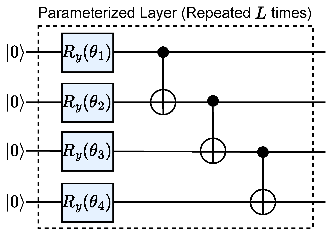 Review on Ansatz Architectures of Variational Quantum Algorithms for ...