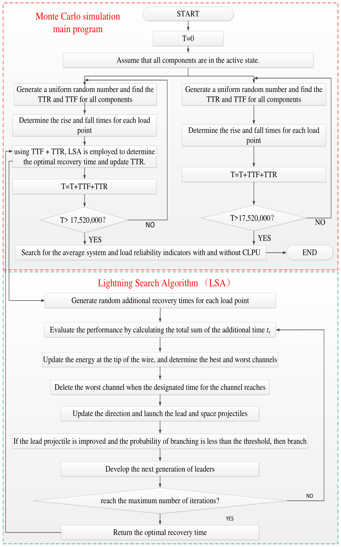 Reliability Assessment Method for Urban Distribution Network Based on ...