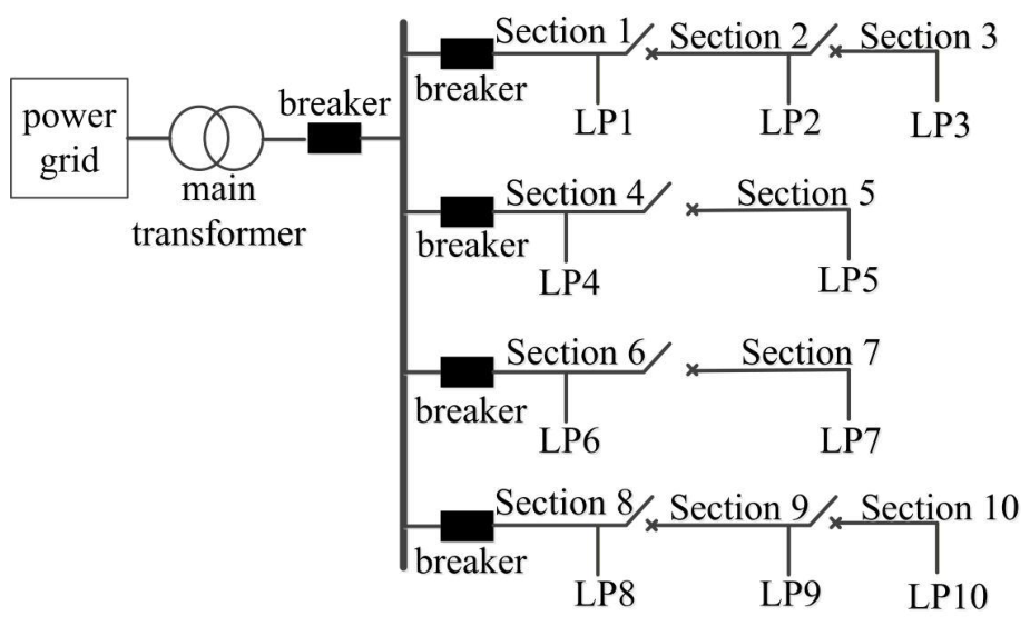 Reliability Assessment Method for Urban Distribution Network Based on ...