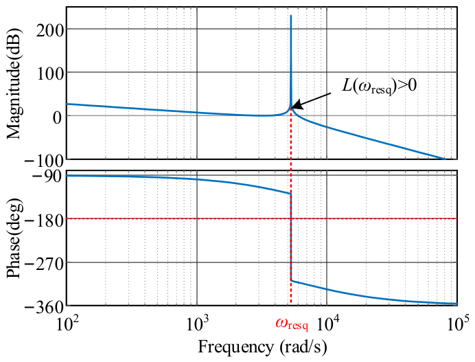 Sensorless Control of LC-Filtered PMSM Drives Using a SOGI-Assisted ...