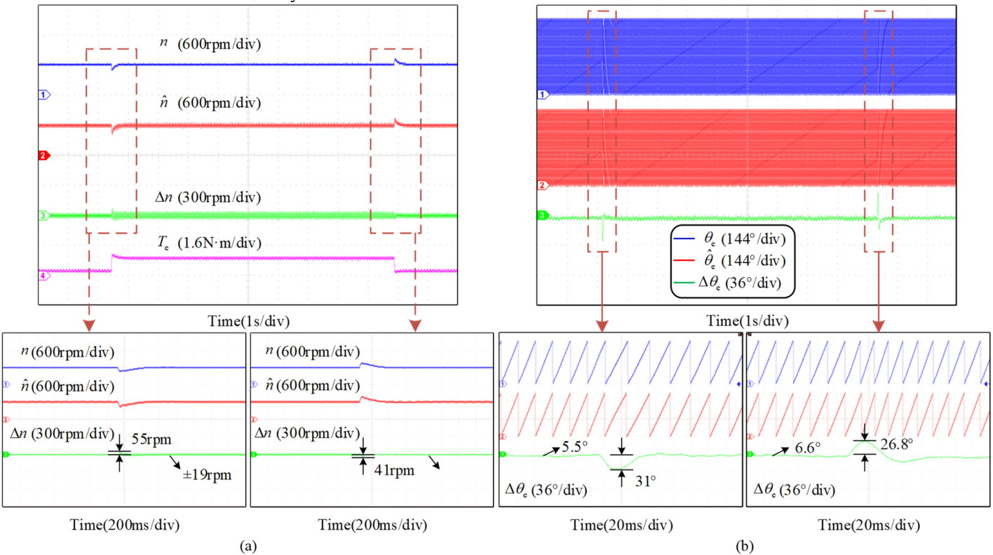 Sensorless Control of LC-Filtered PMSM Drives Using a SOGI-Assisted ...