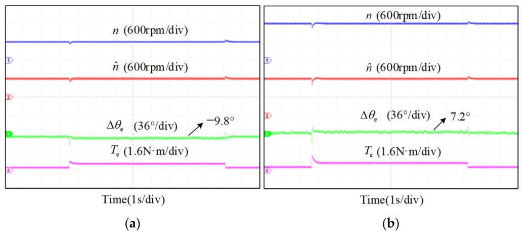 Sensorless Control of LC-Filtered PMSM Drives Using a SOGI-Assisted ...