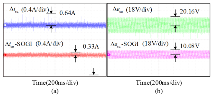 Sensorless Control of LC-Filtered PMSM Drives Using a SOGI-Assisted ...