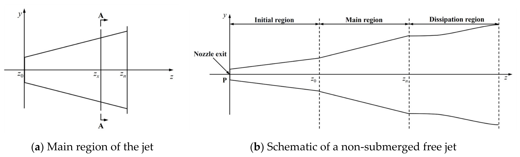 Optimization of Nozzle Layout Parameters Based on a Corrected Free ...