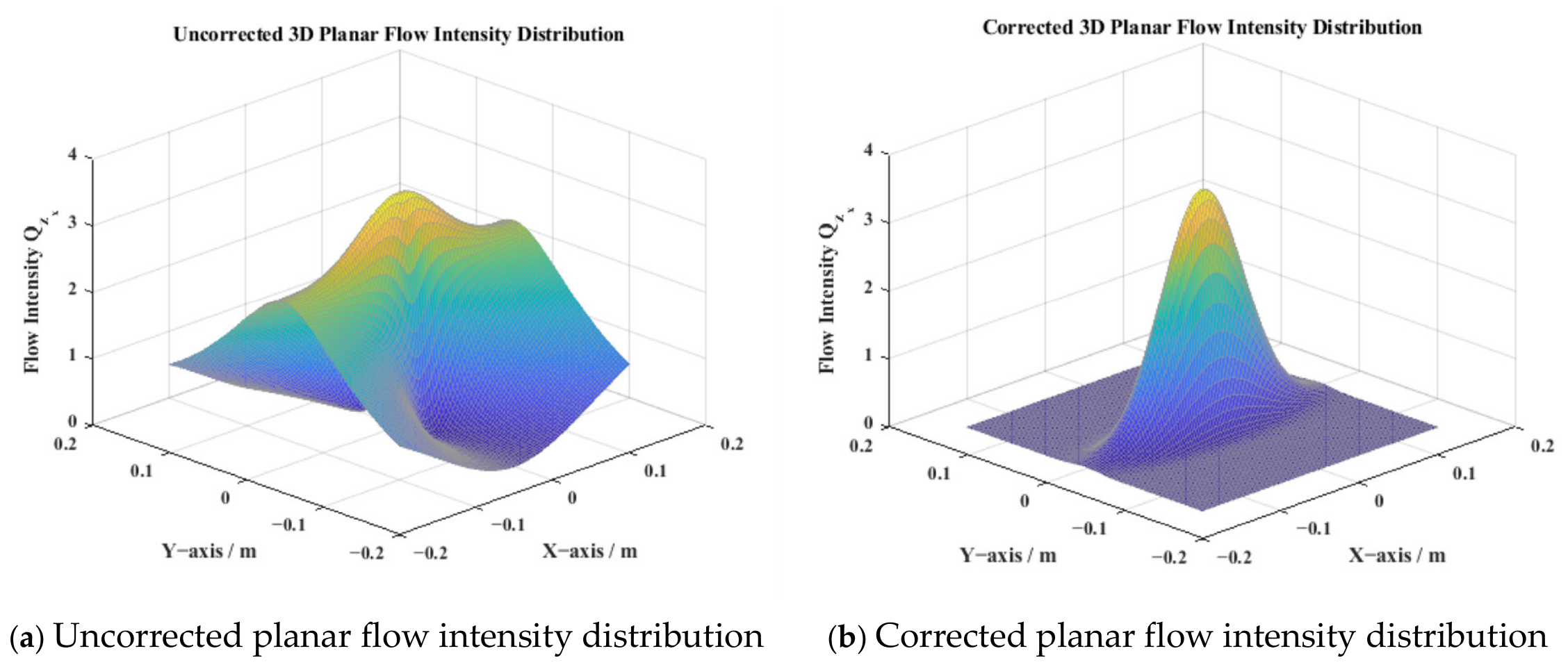 Optimization of Nozzle Layout Parameters Based on a Corrected Free ...