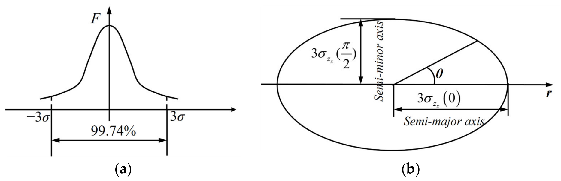 Optimization of Nozzle Layout Parameters Based on a Corrected Free ...