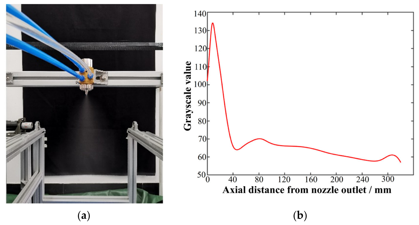 Optimization of Nozzle Layout Parameters Based on a Corrected Free ...