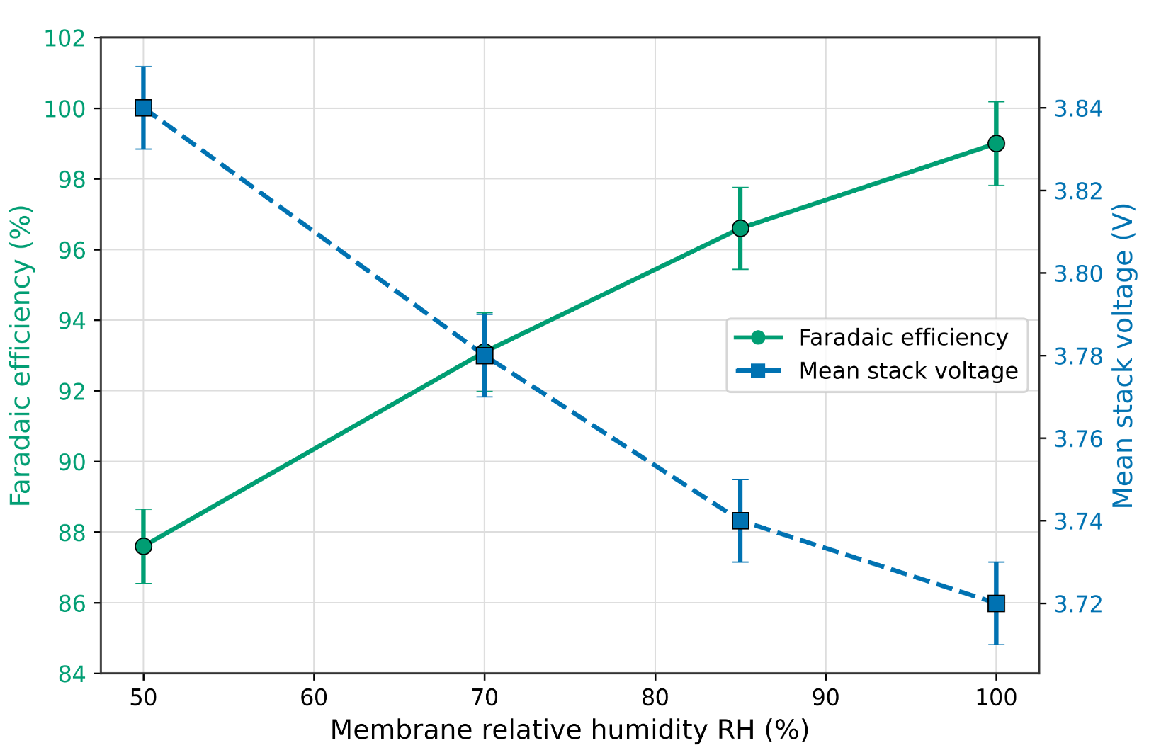 Statistical Analysis of the Operating Conditions Influencing Green ...