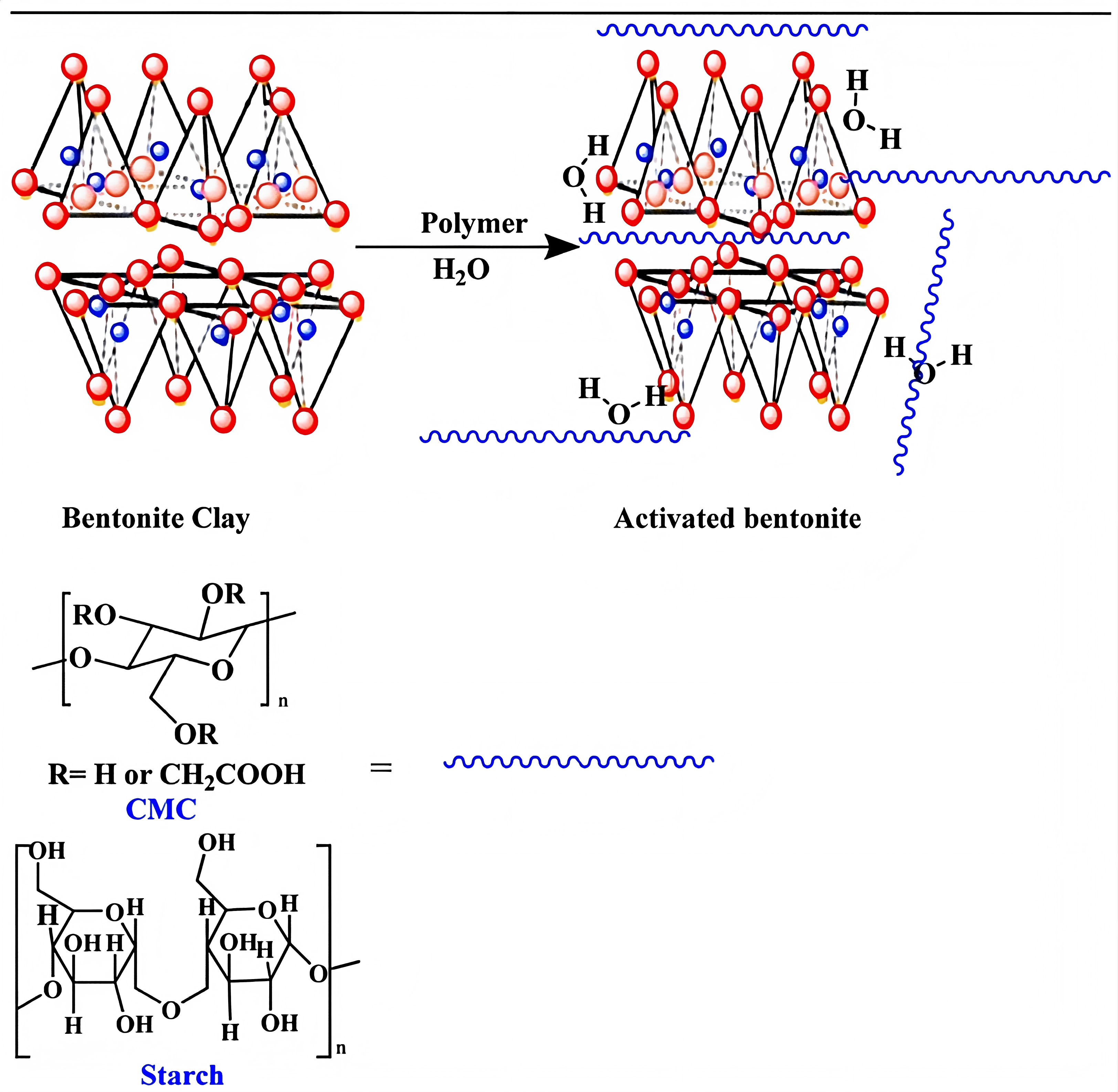 Complex Structural Variant Performance Evolution and Regulation of Bentonite-Based Drilling Fluids ...
