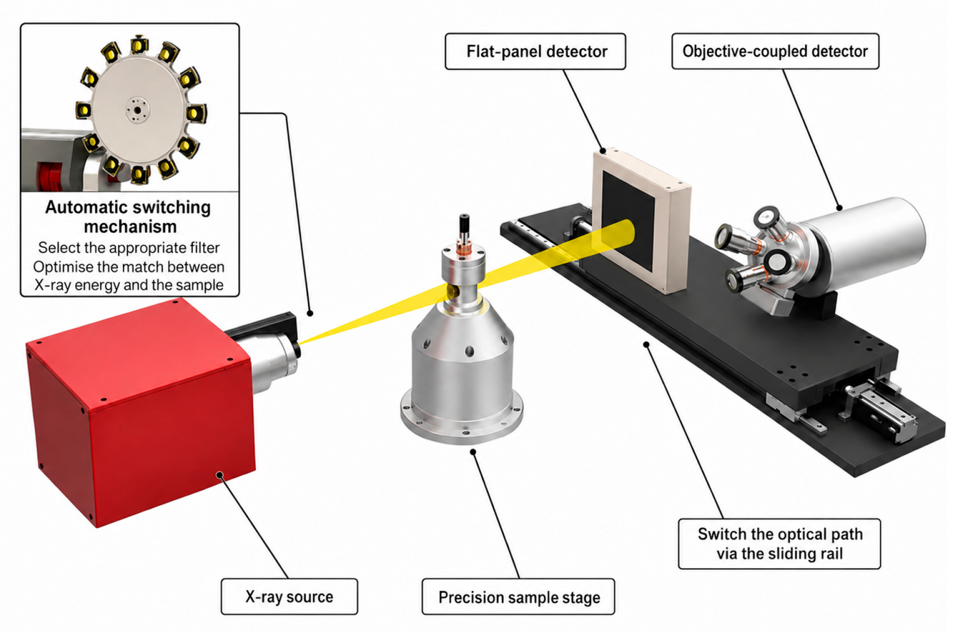 Pore Structure Characterisation and Permeability Prediction of Coal ...